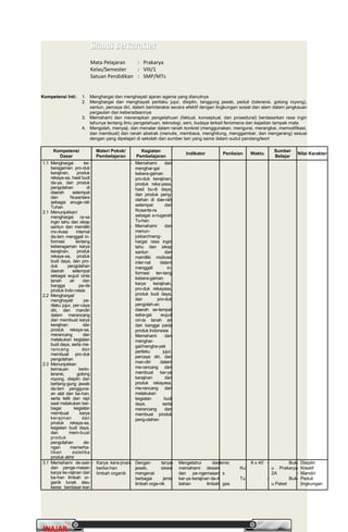 PrakaryaPrakarya 2A2A
19
WAJARWAJAR
Silabus BerkarakterSilabus Berkarakter
Mata Pelajaran : Prakarya
Kelas/Semester : VIII/1
Satuan Pendidikan : SMP/MTs
Kompetensi Inti: 1. Menghargai dan menghayati ajaran agama yang dianutnya
2. Menghargai dan menghayati perilaku jujur, disiplin, tanggung jawab, peduli (toleransi, gotong royong),
santun, percaya diri, dalam berinteraksi secara efektif dengan lingkungan sosial dan alam dalam jangkauan
pergaulan dan keberadaannya
3. Memahami dan menerapkan pengetahuan (faktual, konseptual, dan prosedural) berdasarkan rasa ingin
tahunya tentang ilmu pengetahuan, teknologi, seni, budaya terkait fenomena dan kejadian tampak mata
4. Mengolah, menyaji, dan menalar dalam ranah konkret (menggunakan, mengurai, merangkai, memodifikasi,
dan membuat) dan ranah abstrak (menulis, membaca, menghitung, menggambar, dan mengarang) sesuai
dengan yang dipelajari di sekolah dan sumber lain yang sama dalam sudut pandang/teori
Kompetensi
Dasar
Materi Pokok/
Pembelajaran
Kegiatan
Pembelajaran
Indikator Penilaian Waktu
Sumber
Belajar
Nilai Karakter
1.1 Menghargai ke-
beragaman pro-duk
kerajinan, produk
rekaya-sa, hasil budi
da-ya, dan produk
pengolahan di
daerah setempat
dan Nusantara
sebagai anuge-rah
Tuhan
2.1 Menunjukkan/
menghargai ra-sa
ingin tahu dan sikap
santun dan memiliki
mo-tivasi internal
da-lam menggali in-
formasi tentang
keberagaman karya
kerajinan, produk
rekaya-sa, produk
budi daya, dan pro-
duk pengolahan
daerah setempat
sebagai wujud cinta
tanah air dan
bangga pa-da
produk Indo-nesia
2.2 Menghargai/
menghayati pe-
rilaku jujur, per-caya
diri, dan mandiri
dalam merancang
dan membuat karya
kerajinan dan
produk rekaya-sa,
merancang dan
melakukan kegiatan
budi daya, serta me-
rancang dan
membuat pro-duk
pengolahan
2.3 Menunjukkan
kemauan berto-
leransi, gotong
royong, disiplin dan
bertang-gung jawab
da-lam pengguna-
an alat dan ba-han,
serta teliti dan rapi
saat melakukan ber-
bagai kegiatan
membuat karya
kerajinan dan
produk rekaya-sa,
kegiatan budi daya,
dan mem-buat
produk
pengolahan de-
ngan memerha-
tikan estetika
produk akhir
- Memahami dan
menghar-gai
kebera-gaman
pro-duk kerajinan,
produk reka-yasa,
hasil bu-di daya,
dan produk peng-
olahan di dae-rah
setempat dan
Nusanta-ra
sebagai a-nugerah
Tu-han
- Memahami dan
menun-
jukkan/meng-
hargai rasa ingin
tahu dan sikap
santun dan
memiliki motivasi
inter-nal dalam
menggali in-
formasi ten-tang
kebera-gaman
karya kerajinan,
pro-duk rekayasa,
produk budi daya,
dan pro-duk
pengolah-an
daerah se-tempat
seba-gai wujud
cin-ta tanah air
dan bangga pada
produk Indonesia
- Memahami dan
menghar-
gai/mengha-yati
perilaku jujur,
percaya diri, dan
man-diri dalam
me-rancang dan
membuat kar-ya
kerajinan dan
produk rekayasa,
me-rancang dan
melakukan
kegiatan budi
daya, serta
merancang dan
membuat produk
peng-olahan
3.1 Memahami de-sain
dan penge-masan
karya ke-rajinan dari
ba-han limbah or-
ganik lunak atau
keras berdasar-kan
- Karya kera-jinan
berba-han
limbah organik
- Dengan tanya
jawab, siswa
mengenal
berbagai jenis
limbah orga-nik
- Mengetahui dan
memahami desain
dan pe-ngemasan
kar-ya kerajinan da-ri
bahan limbah
Jenis:
- Kui
s
- Tu
gas
8 x 40’ - Buk
u Prakarya
2A
- Buk
u Paket
- Disiplin
- Kreatif
- Mandiri
- Peduli
lingkungan
 