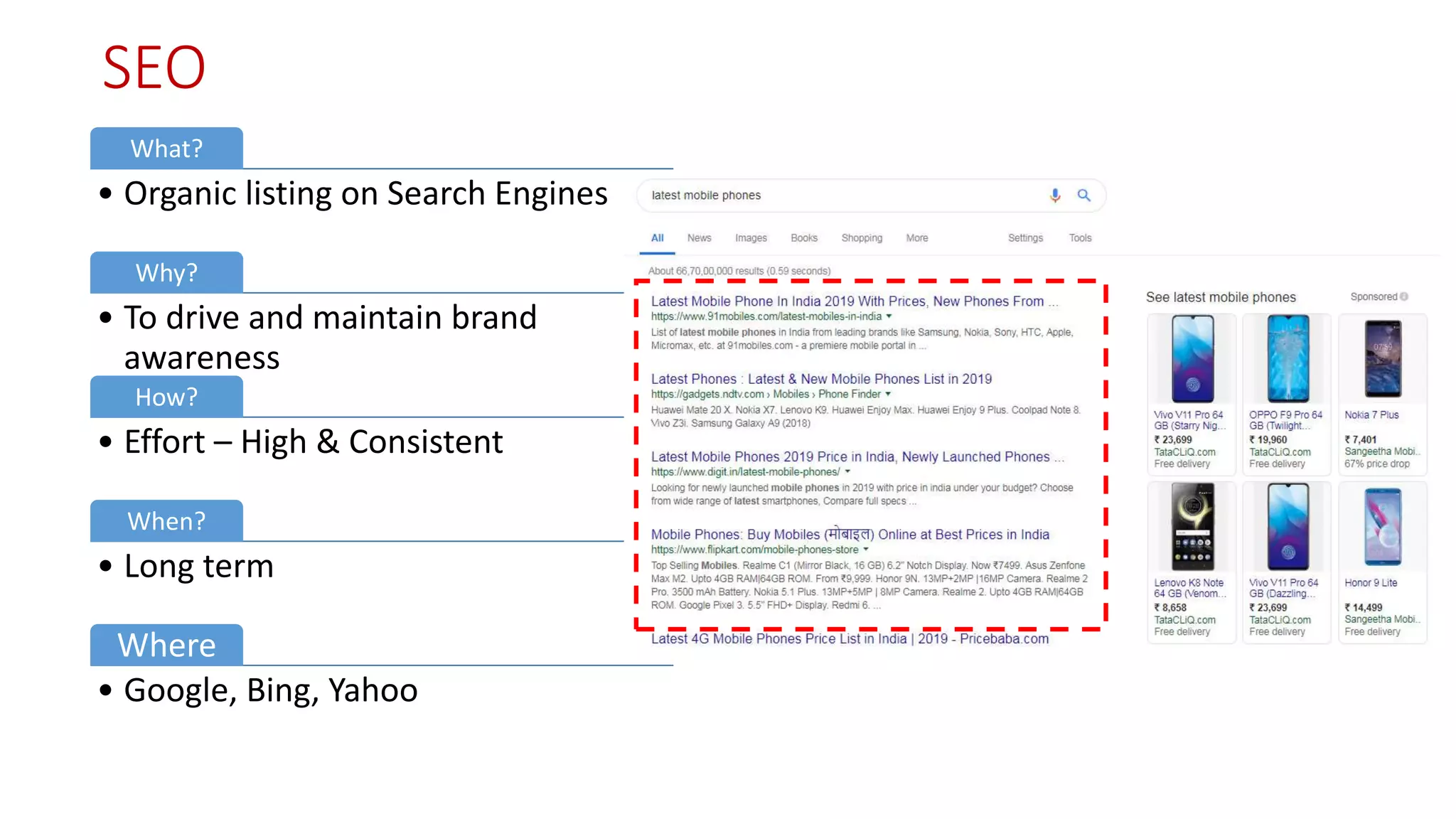 SEO
What?
• Organic listing on Search Engines
Why?
• To drive and maintain brand
awareness
How?
• Effort – High & Consistent
When?
• Long term
Where
• Google, Bing, Yahoo
 