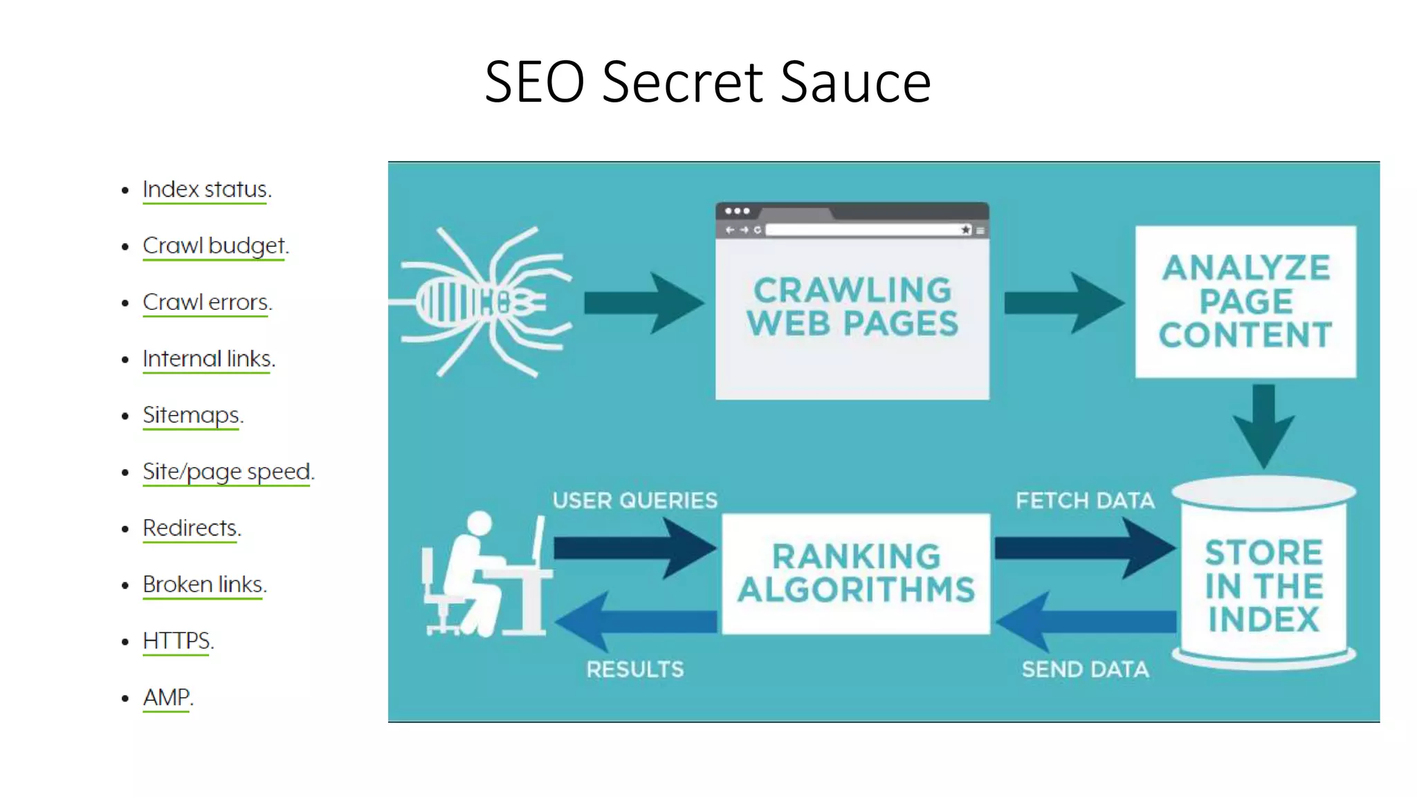 SEO Secret Sauce
 
