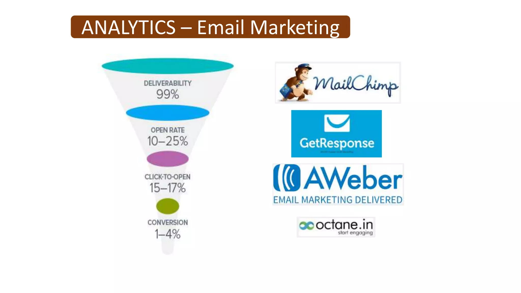 ANALYTICS – Email Marketing
 