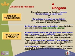 A Chegada Dia a dia / compras corriqueiras :  pressa = funcionalidade e objetividade  Dinâmica da Atividade Curiosidade e vontade de se distrair:  observando os produtos, as novidades, diversidade de informações... No dia a dia e compras corriqueiras : assertividade e garantia da compra  (especialmente cigarros)   A atenção está voltada para facilitadores e elementos que favoreçam a agilidade,  ex.: prontidão atendimento, familiaridade e reconhecimento do atendente, visibilidade / disponibilidade do produto... Ficam  propensos a se “renderem” aos atrativos  que a Banca de Jornal oferece, como as diferentes publicações, guloseimas, miudezas em geral...  Certa frustração:  objetividade da compra X ambiente favorável à distração e ao relaxamento: Um passa-tempo desejável... X MOOD DO FREQÜENTADOR RELAÇÃO COM O AMBIENTE 
