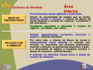 Área Interna Dinâmica da Atividade Prioritariamente deseja agilidade e praticidade... Apesar da necessidade de rapidez que se impõe,  sente-se atraído e curioso : o interior da Banca de Jornal desperta a vontade de “explorar” o ambiente e dar uma pausa...  Freqüência associada e adequada à compra de cigarros - um hábito, uma rotina... Relação  aparentemente  corriqueira, funcional e objetiva...  (atitude manifesta) Por outro lado, o interior da Banca de Jornal é  potencialmente muito atraente:  o colorido das revistas, as manchetes das diversas publicações, chamam a atenção; as guloseimas despertam a gula,  e a diversidade de objetos e miudezas acentua o desejo de consumo... (atitude latente) A profusão de estímulos visuais acirra o desejo de usufruir do ambiente... MOOD DO FREQÜENTADOR RELAÇÃO COM O AMBIENTE 