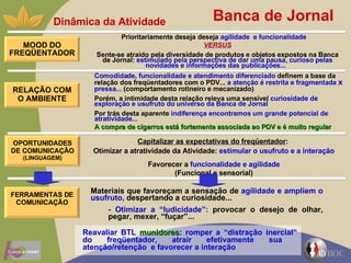 Banca de Jornal Dinâmica da Atividade Prioritariamente deseja deseja  agilidade  e funcionalidade  VERSUS Sente-se atraído pela diversidade de produtos e objetos expostos na Banca de Jornal:  estimulado pela perspectiva de dar uma pausa, curioso pelas novidades e informações das publicações...  Comodidade, funcionalidade e atendimento diferenciado  definem a base da relação dos freqüentadores com o PDV...  a atenção é restrita e fragmentada  x  pressa...  (comportamento rotineiro e mecanizado)  Porém, a intimidade desta relação releva uma sensível  curiosidade de exploração e usufruto do universo da Banca de Jornal Por trás desta aparente  indiferença encontramos um grande potencial de atratividade...  A compra de cigarros está fortemente associada ao PDV e é muito regular   Capitalizar as expectativas do freqüentador :   Otimizar a atratividade da Atividade:  estimular o usufruto e a interação  Favorecer a  funcionalidade e agilidade (Funcional e sensorial) Materiais que favoreçam   a sensação de  agilidade e ampliem o usufruto,  despertando a curiosidade... - Otimizar a “ludicidade”:  provocar o desejo de olhar, pegar, mexer, “fuçar”...  MOOD DO FREQÜENTADOR RELAÇÃO COM O AMBIENTE OPORTUNIDADES DE COMUNICAÇÃO  (LINGUAGEM) FERRAMENTAS DE COMUNICAÇÃO Reavaliar BTL  munidores : romper a “distração inercial” do freqüentador, atrair efetivamente sua  atenção/retenção  e favorecer a interação 