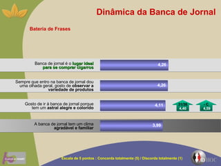 Bateria de Frases Gosto de ir à banca de jornal porque tem um  astral alegre e colorido Sempre que entro na banca de jornal dou uma olhada geral, gosto de  observar a variedade de produtos Banca de jornal é o   lugar ideal para se comprar cigarros A banca de jornal tem um clima  agradável e familiar Escala de 5 pontos : Concorda totalmente (5) / Discorda totalmente (1) Dinâmica da Banca de Jornal 31/38  4,40 4,11 4,26 4,26 - C - 4,59 3,99 