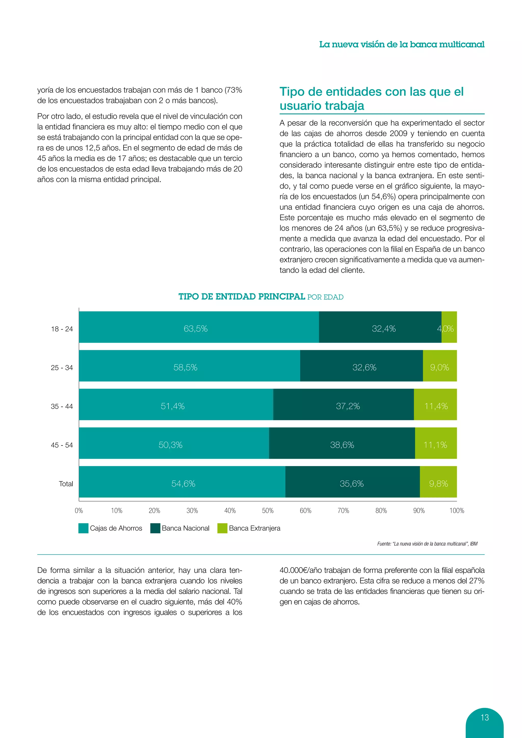 La nueva visión de la banca multicanal




yoría de los encuestados trabajan con más de 1 banco (73%                     Tipo de entidades con las que el
de los encuestados trabajaban con 2 o más bancos).
                                                                              usuario trabaja
Por otro lado, el estudio revela que el nivel de vinculación con
la entidad financiera es muy alto: el tiempo medio con el que                 A pesar de la reconversión que ha experimentado el sector
se está trabajando con la principal entidad con la que se ope-                de las cajas de ahorros desde 2009 y teniendo en cuenta
ra es de unos 12,5 años. En el segmento de edad de más de                     que la práctica totalidad de ellas ha transferido su negocio
45 años la media es de 17 años; es destacable que un tercio                   financiero a un banco, como ya hemos comentado, hemos
de los encuestados de esta edad lleva trabajando más de 20                    considerado interesante distinguir entre este tipo de entida-
años con la misma entidad principal.                                          des, la banca nacional y la banca extranjera. En este senti-
                                                                              do, y tal como puede verse en el gráfico siguiente, la mayo-
                                                                              ría de los encuestados (un 54,6%) opera principalmente con
                                                                              una entidad financiera cuyo origen es una caja de ahorros.
                                                                              Este porcentaje es mucho más elevado en el segmento de
                                                                              los menores de 24 años (un 63,5%) y se reduce progresiva-
                                                                              mente a medida que avanza la edad del encuestado. Por el
                                                                              contrario, las operaciones con la filial en España de un banco
                                                                              extranjero crecen significativamente a medida que va aumen-
                                                                              tando la edad del cliente.




    18 - 24                                       63,5%                                                   32,4%                             4,0%



    25 - 34                                    58,5%                                                 32,6%                               9,0%



    35 - 44                                 51,4%                                              37,2%                                 11,4%



    45 - 54                             50,3%                                                38,6%                                   11,1%



      Total                                   54,6%                                             35,6%                                   9,8%


              0%         10%          20%           30%      40%        50%         60%        70%         80%                  90%                100%

                   Cajas de Ahorros         Banca Nacional    Banca Extranjera

                                                                                                             Fuente: “La nueva visión de la banca multicanal”, IBM




De forma similar a la situación anterior, hay una clara ten-                  40.000€/año trabajan de forma preferente con la filial española
dencia a trabajar con la banca extranjera cuando los niveles                  de un banco extranjero. Esta cifra se reduce a menos del 27%
de ingresos son superiores a la media del salario nacional. Tal               cuando se trata de las entidades financieras que tienen su ori-
como puede observarse en el cuadro siguiente, más del 40%                     gen en cajas de ahorros.
de los encuestados con ingresos iguales o superiores a los




                                                                                                                                                                     13
 