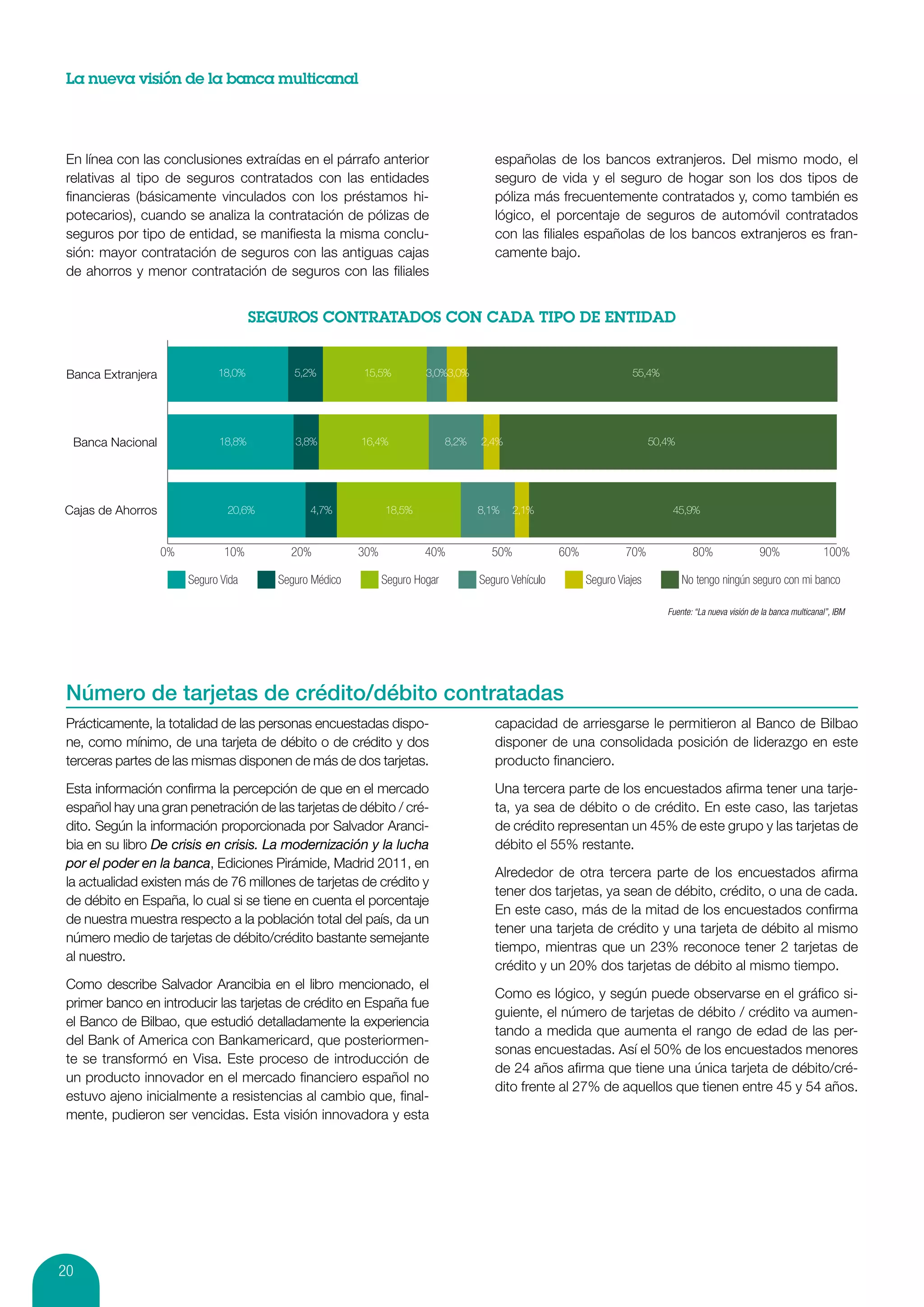 La nueva visión de la banca multicanal




 En línea con las conclusiones extraídas en el párrafo anterior                         españolas de los bancos extranjeros. Del mismo modo, el
 relativas al tipo de seguros contratados con las entidades                             seguro de vida y el seguro de hogar son los dos tipos de
 financieras (básicamente vinculados con los préstamos hi-                              póliza más frecuentemente contratados y, como también es
 potecarios), cuando se analiza la contratación de pólizas de                           lógico, el porcentaje de seguros de automóvil contratados
 seguros por tipo de entidad, se manifiesta la misma conclu-                            con las filiales españolas de los bancos extranjeros es fran-
 sión: mayor contratación de seguros con las antiguas cajas                             camente bajo.
 de ahorros y menor contratación de seguros con las filiales




 Banca Extranjera              18,0%        5,2%         15,5%          3,0%3,0%                                       55,4%




  Banca Nacional               18,8%        3,8%         16,4%                8,2%   2,4%                                    50,4%




Cajas de Ahorros                 20,6%         4,7%            18,5%                 8,1%   2,1%                                 45,9%


                    0%          10%        20%           30%            40%            50%             60%            70%              80%                 90%                100%

                         Seguro Vida     Seguro Médico         Seguro Hogar          Seguro Vehículo         Seguro Viajes           No tengo ningún seguro con mi banco

                                                                                                                                Fuente: “La nueva visión de la banca multicanal”, IBM




 Número de tarjetas de crédito/débito contratadas
 Prácticamente, la totalidad de las personas encuestadas dispo-                         capacidad de arriesgarse le permitieron al Banco de Bilbao
 ne, como mínimo, de una tarjeta de débito o de crédito y dos                           disponer de una consolidada posición de liderazgo en este
 terceras partes de las mismas disponen de más de dos tarjetas.                         producto financiero.

 Esta información confirma la percepción de que en el mercado                           Una tercera parte de los encuestados afirma tener una tarje-
 español hay una gran penetración de las tarjetas de débito / cré-                      ta, ya sea de débito o de crédito. En este caso, las tarjetas
 dito. Según la información proporcionada por Salvador Aranci-                          de crédito representan un 45% de este grupo y las tarjetas de
 bia en su libro De crisis en crisis. La modernización y la lucha                       débito el 55% restante.
 por el poder en la banca, Ediciones Pirámide, Madrid 2011, en
                                                                                        Alrededor de otra tercera parte de los encuestados afirma
 la actualidad existen más de 76 millones de tarjetas de crédito y
                                                                                        tener dos tarjetas, ya sean de débito, crédito, o una de cada.
 de débito en España, lo cual si se tiene en cuenta el porcentaje
                                                                                        En este caso, más de la mitad de los encuestados confirma
 de nuestra muestra respecto a la población total del país, da un
                                                                                        tener una tarjeta de crédito y una tarjeta de débito al mismo
 número medio de tarjetas de débito/crédito bastante semejante
                                                                                        tiempo, mientras que un 23% reconoce tener 2 tarjetas de
 al nuestro.
                                                                                        crédito y un 20% dos tarjetas de débito al mismo tiempo.
 Como describe Salvador Arancibia en el libro mencionado, el
                                                                                        Como es lógico, y según puede observarse en el gráfico si-
 primer banco en introducir las tarjetas de crédito en España fue
                                                                                        guiente, el número de tarjetas de débito / crédito va aumen-
 el Banco de Bilbao, que estudió detalladamente la experiencia
                                                                                        tando a medida que aumenta el rango de edad de las per-
 del Bank of America con Bankamericard, que posteriormen-
                                                                                        sonas encuestadas. Así el 50% de los encuestados menores
 te se transformó en Visa. Este proceso de introducción de
                                                                                        de 24 años afirma que tiene una única tarjeta de débito/cré-
 un producto innovador en el mercado financiero español no
                                                                                        dito frente al 27% de aquellos que tienen entre 45 y 54 años.
 estuvo ajeno inicialmente a resistencias al cambio que, final-
 mente, pudieron ser vencidas. Esta visión innovadora y esta




20
 