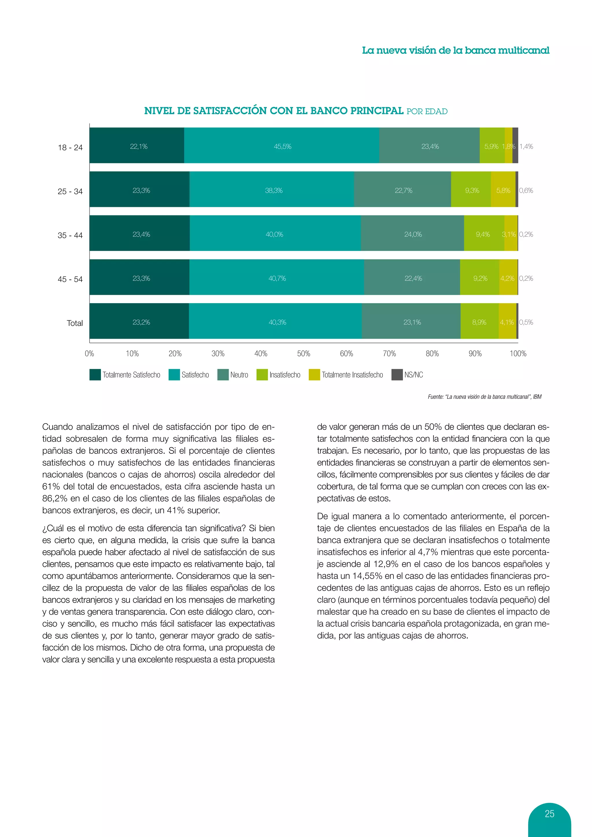 La nueva visión de la banca multicanal




    18 - 24                 22,1%                                                   45,5%                                                   23,4%                      5,9% 1,8% 1,4%




    25 - 34                  23,3%                                             38,3%                                            22,7%                         9,3%           5,8%      0,6%




    35 - 44                  23,4%                                             40,0%                                                24,0%                          9,4%        3,1% 0,2%




    45 - 54                  23,3%                                                 40,7%                                            22,4%                         9,2%        4,2% 0,2%




      Total                  23,2%                                                 40,3%                                            23,1%                        8,9%         4,1% 0,5%



              0%           10%             20%                30%            40%             50%          60%                 70%            80%                90%                100%

                   Totalmente Satisfecho         Satisfecho         Neutro         Insatisfecho     Totalmente Insatisfecho         NS/NC

                                                                                                                                             Fuente: “La nueva visión de la banca multicanal”, IBM




Cuando analizamos el nivel de satisfacción por tipo de en-                                         de valor generan más de un 50% de clientes que declaran es-
tidad sobresalen de forma muy significativa las filiales es-                                       tar totalmente satisfechos con la entidad financiera con la que
pañolas de bancos extranjeros. Si el porcentaje de clientes                                        trabajan. Es necesario, por lo tanto, que las propuestas de las
satisfechos o muy satisfechos de las entidades financieras                                         entidades financieras se construyan a partir de elementos sen-
nacionales (bancos o cajas de ahorros) oscila alrededor del                                        cillos, fácilmente comprensibles por sus clientes y fáciles de dar
61% del total de encuestados, esta cifra asciende hasta un                                         cobertura, de tal forma que se cumplan con creces con las ex-
86,2% en el caso de los clientes de las filiales españolas de                                      pectativas de estos.
bancos extranjeros, es decir, un 41% superior.
                                                                                                   De igual manera a lo comentado anteriormente, el porcen-
¿Cuál es el motivo de esta diferencia tan significativa? Si bien                                   taje de clientes encuestados de las filiales en España de la
es cierto que, en alguna medida, la crisis que sufre la banca                                      banca extranjera que se declaran insatisfechos o totalmente
española puede haber afectado al nivel de satisfacción de sus                                      insatisfechos es inferior al 4,7% mientras que este porcenta-
clientes, pensamos que este impacto es relativamente bajo, tal                                     je asciende al 12,9% en el caso de los bancos españoles y
como apuntábamos anteriormente. Consideramos que la sen-                                           hasta un 14,55% en el caso de las entidades financieras pro-
cillez de la propuesta de valor de las filiales españolas de los                                   cedentes de las antiguas cajas de ahorros. Esto es un reflejo
bancos extranjeros y su claridad en los mensajes de marketing                                      claro (aunque en términos porcentuales todavía pequeño) del
y de ventas genera transparencia. Con este diálogo claro, con-                                     malestar que ha creado en su base de clientes el impacto de
ciso y sencillo, es mucho más fácil satisfacer las expectativas                                    la actual crisis bancaria española protagonizada, en gran me-
de sus clientes y, por lo tanto, generar mayor grado de satis-                                     dida, por las antiguas cajas de ahorros.
facción de los mismos. Dicho de otra forma, una propuesta de
valor clara y sencilla y una excelente respuesta a esta propuesta




                                                                                                                                                                                                     25
 