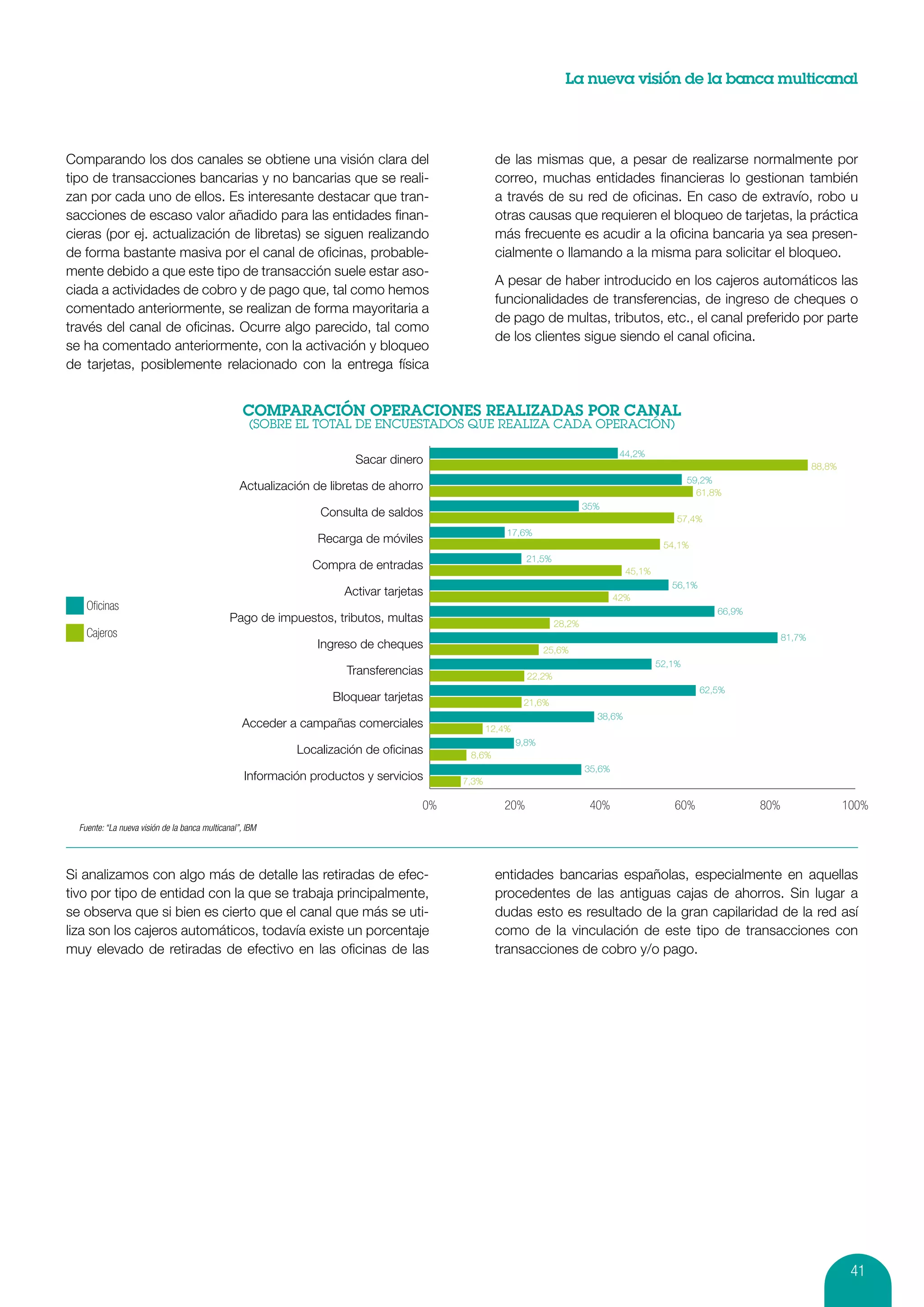 La nueva visión de la banca multicanal




Comparando los dos canales se obtiene una visión clara del                                       de las mismas que, a pesar de realizarse normalmente por
tipo de transacciones bancarias y no bancarias que se reali-                                     correo, muchas entidades financieras lo gestionan también
zan por cada uno de ellos. Es interesante destacar que tran-                                     a través de su red de oficinas. En caso de extravío, robo u
sacciones de escaso valor añadido para las entidades finan-                                      otras causas que requieren el bloqueo de tarjetas, la práctica
cieras (por ej. actualización de libretas) se siguen realizando                                  más frecuente es acudir a la oficina bancaria ya sea presen-
de forma bastante masiva por el canal de oficinas, probable-                                     cialmente o llamando a la misma para solicitar el bloqueo.
mente debido a que este tipo de transacción suele estar aso-
                                                                                                 A pesar de haber introducido en los cajeros automáticos las
ciada a actividades de cobro y de pago que, tal como hemos
                                                                                                 funcionalidades de transferencias, de ingreso de cheques o
comentado anteriormente, se realizan de forma mayoritaria a
                                                                                                 de pago de multas, tributos, etc., el canal preferido por parte
través del canal de oficinas. Ocurre algo parecido, tal como
                                                                                                 de los clientes sigue siendo el canal oficina.
se ha comentado anteriormente, con la activación y bloqueo
de tarjetas, posiblemente relacionado con la entrega física




                                                                                                                                 44,2%
                                                                        Sacar dinero                                                                                          88,8%
                                                                                                                                                  59,2%
                                                  Actualización de libretas de ahorro                                                               61,8%
                                                                                                                        35%
                                                                 Consulta de saldos                                                           57,4%
                                                                                                   17,6%
                                                                Recarga de móviles                                                         54,1%
                                                                                                        21,5%
                                                               Compra de entradas                                                 45,1%
                                                                                                                                             56,1%
                                                                      Activar tarjetas                                          42%
    Oﬁcinas                                                                                                                                             66,9%
                                               Pago de impuestos, tributos, multas                              28,2%
    Cajeros                                                                                                                                                           81,7%
                                                                Ingreso de cheques                         25,6%
                                                                                                                                          52,1%
                                                                      Transferencias                    22,2%
                                                                                                                                                     62,5%
                                                                   Bloquear tarjetas                  21,6%
                                                                                                                          38,6%
                                                  Acceder a campañas comerciales              12,4%
                                                                                                   19,8%
                                                            Localización de oﬁcinas        8,6%
                                                                                                                        35,6%
                                                   Información productos y servicios      7,3%

                                                                                     0%           20%                    40%                 60%                80%                   100%
  Fuente: “La nueva visión de la banca multicanal”, IBM




Si analizamos con algo más de detalle las retiradas de efec-                                     entidades bancarias españolas, especialmente en aquellas
tivo por tipo de entidad con la que se trabaja principalmente,                                   procedentes de las antiguas cajas de ahorros. Sin lugar a
se observa que si bien es cierto que el canal que más se uti-                                    dudas esto es resultado de la gran capilaridad de la red así
liza son los cajeros automáticos, todavía existe un porcentaje                                   como de la vinculación de este tipo de transacciones con
muy elevado de retiradas de efectivo en las oficinas de las                                      transacciones de cobro y/o pago.




                                                                                                                                                                                       41
 