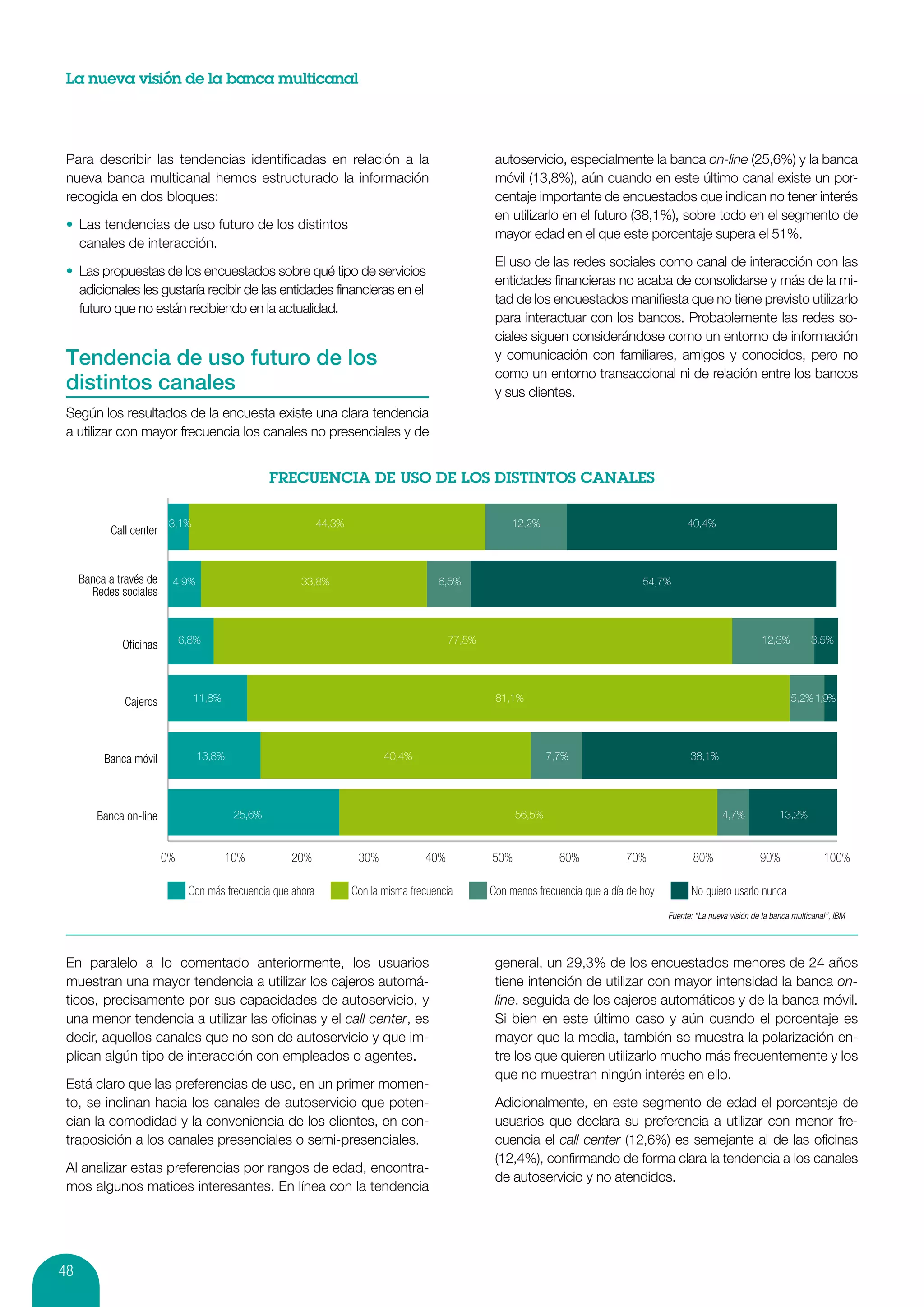 La nueva visión de la banca multicanal




 Para describir las tendencias identificadas en relación a la                                        autoservicio, especialmente la banca on-line (25,6%) y la banca
 nueva banca multicanal hemos estructurado la información                                            móvil (13,8%), aún cuando en este último canal existe un por-
 recogida en dos bloques:                                                                            centaje importante de encuestados que indican no tener interés
                                                                                                     en utilizarlo en el futuro (38,1%), sobre todo en el segmento de
 •	 Las tendencias de uso futuro de los distintos
                                                                                                     mayor edad en el que este porcentaje supera el 51%.
    canales de interacción.
                                                                                                     El uso de las redes sociales como canal de interacción con las
 •	 Las propuestas de los encuestados sobre qué tipo de servicios
                                                                                                     entidades financieras no acaba de consolidarse y más de la mi-
    adicionales les gustaría recibir de las entidades financieras en el
                                                                                                     tad de los encuestados manifiesta que no tiene previsto utilizarlo
    futuro que no están recibiendo en la actualidad.
                                                                                                     para interactuar con los bancos. Probablemente las redes so-
                                                                                                     ciales siguen considerándose como un entorno de información
 Tendencia de uso futuro de los                                                                      y comunicación con familiares, amigos y conocidos, pero no
                                                                                                     como un entorno transaccional ni de relación entre los bancos
 distintos canales                                                                                   y sus clientes.
 Según los resultados de la encuesta existe una clara tendencia
 a utilizar con mayor frecuencia los canales no presenciales y de




                          3,1%                                44,3%                                     12,2%                                    40,4%
           Call center


     Banca a través de    4,9%                          33,8%                            6,5%                                         54,7%
       Redes sociales



              Oﬁcinas         6,8%                                                          77,5%                                                                       12,3%         3,5%




              Cajeros            11,8%                                                               81,1%                                                                      5,2% 1,9%




          Banca móvil            13,8%                                       40,4%                                7,7%                            38,1%




        Banca on-line                     25,6%                                                           56,5%                                             4,7%             13,2%



                         0%              10%         20%               30%            40%           50%             60%           70%              80%                 90%                100%

                               Con más frecuencia que ahora           Con la misma frecuencia       Con menos frecuencia que a día de hoy         No quiero usarlo nunca
                                                                                                                                            Fuente: “La nueva visión de la banca multicanal”, IBM




 En paralelo a lo comentado anteriormente, los usuarios                                              general, un 29,3% de los encuestados menores de 24 años
 muestran una mayor tendencia a utilizar los cajeros automá-                                         tiene intención de utilizar con mayor intensidad la banca on-
 ticos, precisamente por sus capacidades de autoservicio, y                                          line, seguida de los cajeros automáticos y de la banca móvil.
 una menor tendencia a utilizar las oficinas y el call center, es                                    Si bien en este último caso y aún cuando el porcentaje es
 decir, aquellos canales que no son de autoservicio y que im-                                        mayor que la media, también se muestra la polarización en-
 plican algún tipo de interacción con empleados o agentes.                                           tre los que quieren utilizarlo mucho más frecuentemente y los
                                                                                                     que no muestran ningún interés en ello.
 Está claro que las preferencias de uso, en un primer momen-
 to, se inclinan hacia los canales de autoservicio que poten-                                        Adicionalmente, en este segmento de edad el porcentaje de
 cian la comodidad y la conveniencia de los clientes, en con-                                        usuarios que declara su preferencia a utilizar con menor fre-
 traposición a los canales presenciales o semi-presenciales.                                         cuencia el call center (12,6%) es semejante al de las oficinas
                                                                                                     (12,4%), confirmando de forma clara la tendencia a los canales
 Al analizar estas preferencias por rangos de edad, encontra-
                                                                                                     de autoservicio y no atendidos.
 mos algunos matices interesantes. En línea con la tendencia




48
 