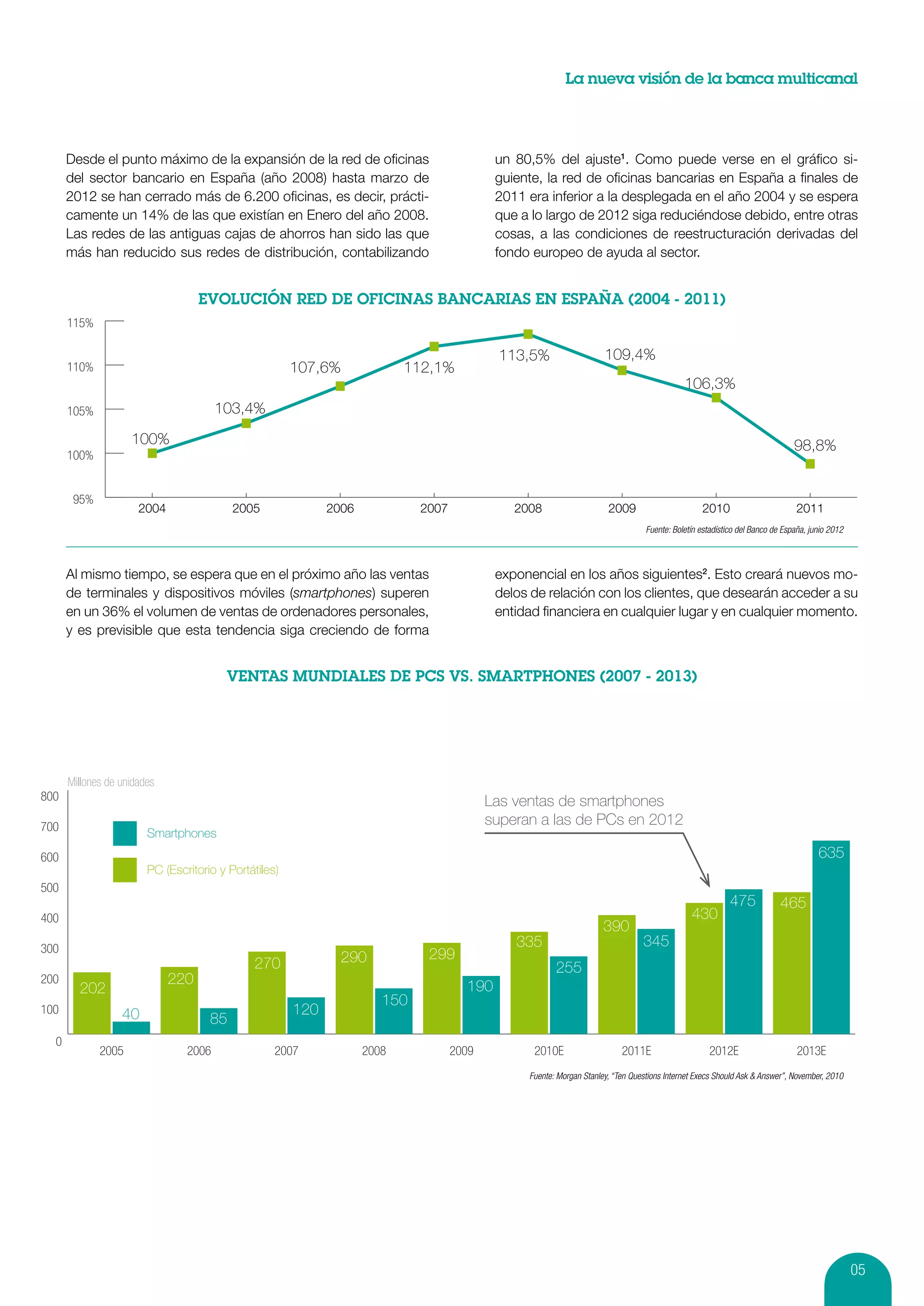 La nueva visión de la banca multicanal




      Desde el punto máximo de la expansión de la red de oficinas                           un 80,5% del ajuste1. Como puede verse en el gráfico si-
      del sector bancario en España (año 2008) hasta marzo de                               guiente, la red de oficinas bancarias en España a finales de
      2012 se han cerrado más de 6.200 oficinas, es decir, prácti-                          2011 era inferior a la desplegada en el año 2004 y se espera
      camente un 14% de las que existían en Enero del año 2008.                             que a lo largo de 2012 siga reduciéndose debido, entre otras
      Las redes de las antiguas cajas de ahorros han sido las que                           cosas, a las condiciones de reestructuración derivadas del
      más han reducido sus redes de distribución, contabilizando                            fondo europeo de ayuda al sector.




      115%

                                                                                            113,5%                    109,4%
      110%                                             107,6%              112,1%
                                                                                                                                             106,3%
      105%                             103,4%
                    100%                                                                                                                                                      98,8%
      100%


       95%
                      2004                2005               2006            2007              2008                    2009                       2010                        2011
                                                                                                                                  Fuente: Boletín estadístico del Banco de España, junio 2012



      Al mismo tiempo, se espera que en el próximo año las ventas                           exponencial en los años siguientes2. Esto creará nuevos mo-
      de terminales y dispositivos móviles (smartphones) superen                            delos de relación con los clientes, que desearán acceder a su
      en un 36% el volumen de ventas de ordenadores personales,                             entidad financiera en cualquier lugar y en cualquier momento.
      y es previsible que esta tendencia siga creciendo de forma




      Millones de unidades
800                                                                                        Las ventas de smartphones
700
                                                                                           superan a las de PCs en 2012
                        Smartphones
600                                                                                                                                                                                  635
                        PC (Escritorio y Portátiles)
500
                                                                                                                                                           475            465
400                                                                                                                                            430
                                                                                                                      390
300                                                                                            335                               345
                                                                290           299
                                              270                                                       255
200                          220                                                      190
        202
                                                                       150
100               40                                   120
                                     85
  0
             2005               2006               2007             2008            2009          2010E                    2011E                     2012E                     2013E
                                                                                                 Fuente: Morgan Stanley, “Ten Questions Internet Execs Should Ask & Answer”, November, 2010




                                                                                                                                                                                                05
 