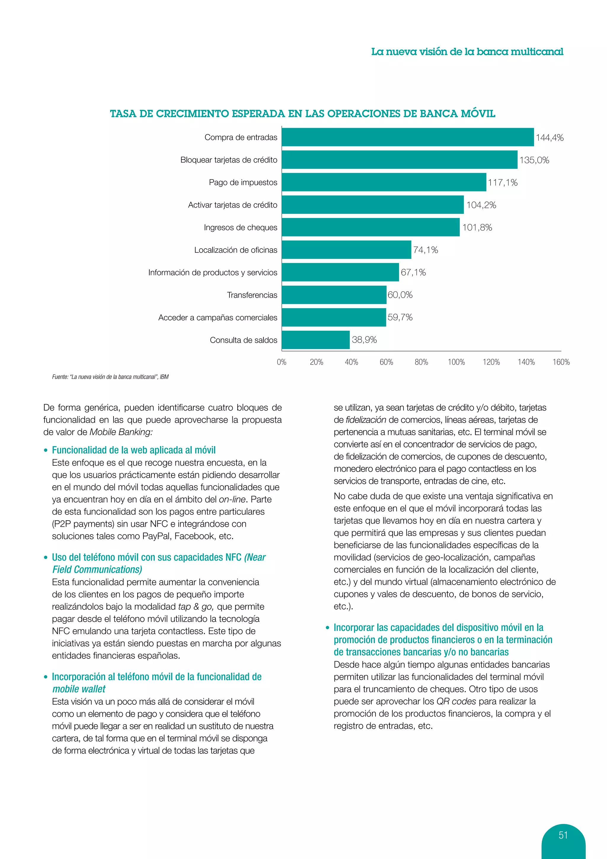 La nueva visión de la banca multicanal




                                                                Compra de entradas                                                                            144,4%

                                                          Bloquear tarjetas de crédito                                                                  135,0%

                                                                  Pago de impuestos                                                           117,1%

                                                            Activar tarjetas de crédito                                                   104,2%

                                                                Ingresos de cheques                                                    101,8%

                                                              Localización de oﬁcinas                                     74,1%

                                              Información de productos y servicios                                    67,1%

                                                                       Transferencias                             60,0%

                                                  Acceder a campañas comerciales                                  59,7%

                                                                  Consulta de saldos                    38,9%

                                                                                      0%   20%        40%       60%       80%      100%      120%      140%        160%
  Fuente: “La nueva visión de la banca multicanal”, IBM




De forma genérica, pueden identificarse cuatro bloques de                                          se utilizan, ya sean tarjetas de crédito y/o débito, tarjetas
funcionalidad en las que puede aprovecharse la propuesta                                           de fidelización de comercios, líneas aéreas, tarjetas de
de valor de Mobile Banking:                                                                        pertenencia a mutuas sanitarias, etc. El terminal móvil se
                                                                                                   convierte así en el concentrador de servicios de pago,
•	 Funcionalidad de la web aplicada al móvil
                                                                                                   de fidelización de comercios, de cupones de descuento,
   Este enfoque es el que recoge nuestra encuesta, en la
                                                                                                   monedero electrónico para el pago contactless en los
   que los usuarios prácticamente están pidiendo desarrollar
                                                                                                   servicios de transporte, entradas de cine, etc.
   en el mundo del móvil todas aquellas funcionalidades que
   ya encuentran hoy en día en el ámbito del on-line. Parte                                        No cabe duda de que existe una ventaja significativa en
   de esta funcionalidad son los pagos entre particulares                                          este enfoque en el que el móvil incorporará todas las
   (P2P payments) sin usar NFC e integrándose con                                                  tarjetas que llevamos hoy en día en nuestra cartera y
   soluciones tales como PayPal, Facebook, etc.                                                    que permitirá que las empresas y sus clientes puedan
                                                                                                   beneficiarse de las funcionalidades específicas de la
•	 Uso del teléfono móvil con sus capacidades NFC (Near                                            movilidad (servicios de geo-localización, campañas
  Field Communications)                                                                            comerciales en función de la localización del cliente,
  Esta funcionalidad permite aumentar la conveniencia                                              etc.) y del mundo virtual (almacenamiento electrónico de
  de los clientes en los pagos de pequeño importe                                                  cupones y vales de descuento, de bonos de servicio,
  realizándolos bajo la modalidad tap & go, que permite                                            etc.).
  pagar desde el teléfono móvil utilizando la tecnología
  NFC emulando una tarjeta contactless. Este tipo de                                             •	 Incorporar las capacidades del dispositivo móvil en la
  iniciativas ya están siendo puestas en marcha por algunas                                        promoción de productos financieros o en la terminación
  entidades financieras españolas.                                                                 de transacciones bancarias y/o no bancarias
                                                                                                   Desde hace algún tiempo algunas entidades bancarias
•	 Incorporación al teléfono móvil de la funcionalidad de                                          permiten utilizar las funcionalidades del terminal móvil
  mobile wallet                                                                                    para el truncamiento de cheques. Otro tipo de usos
  Esta visión va un poco más allá de considerar el móvil                                           puede ser aprovechar los QR codes para realizar la
  como un elemento de pago y considera que el teléfono                                             promoción de los productos financieros, la compra y el
  móvil puede llegar a ser en realidad un sustituto de nuestra                                     registro de entradas, etc.
  cartera, de tal forma que en el terminal móvil se disponga
  de forma electrónica y virtual de todas las tarjetas que




                                                                                                                                                                    51
 
