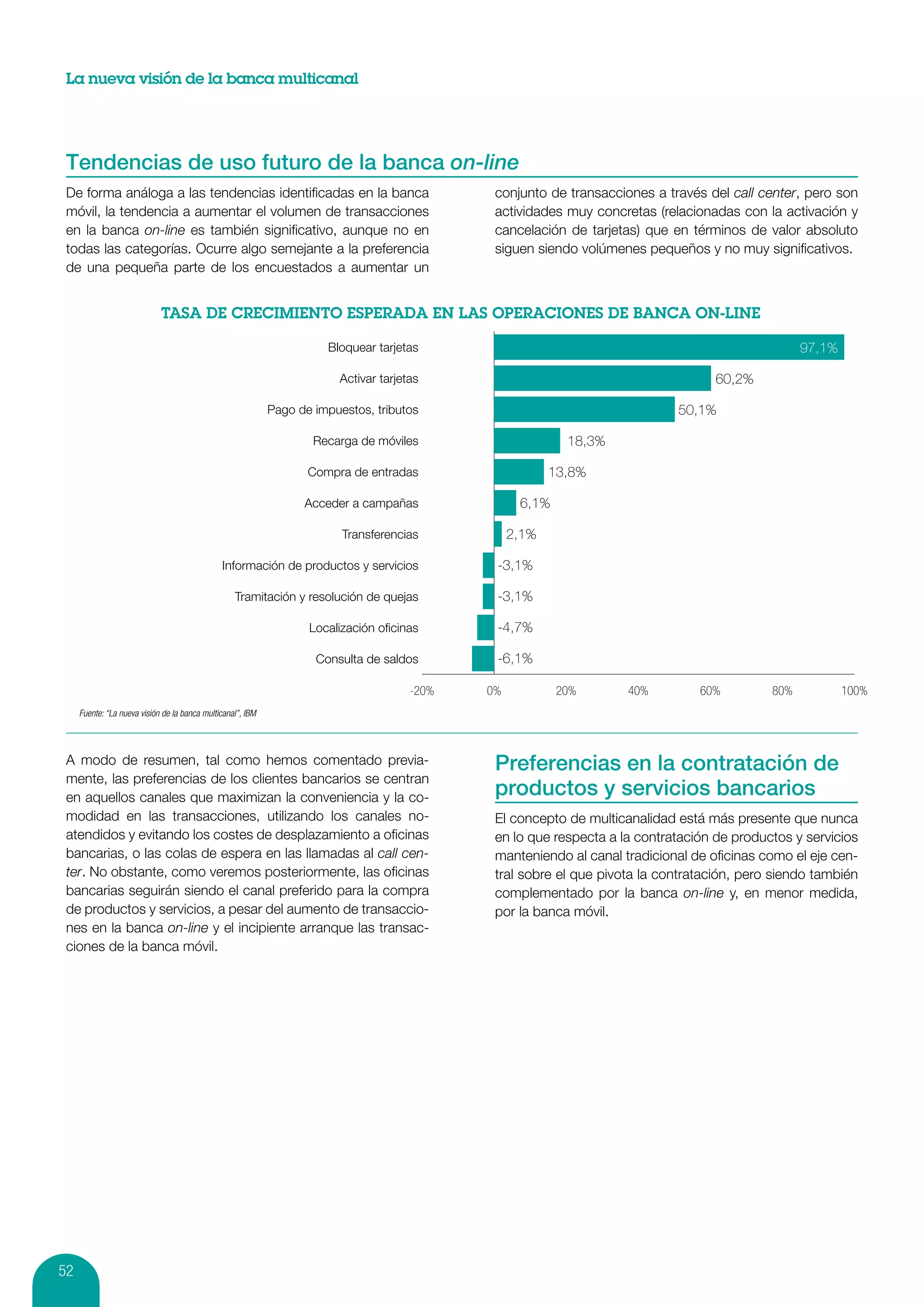 La nueva visión de la banca multicanal




 Tendencias de uso futuro de la banca on-line
 De forma análoga a las tendencias identificadas en la banca                                   conjunto de transacciones a través del call center, pero son
 móvil, la tendencia a aumentar el volumen de transacciones                                    actividades muy concretas (relacionadas con la activación y
 en la banca on-line es también significativo, aunque no en                                    cancelación de tarjetas) que en términos de valor absoluto
 todas las categorías. Ocurre algo semejante a la preferencia                                  siguen siendo volúmenes pequeños y no muy significativos.
 de una pequeña parte de los encuestados a aumentar un




                                                                       Bloquear tarjetas                                                           97,1%

                                                                         Activar tarjetas                                           60,2%

                                                             Pago de impuestos, tributos                                     50,1%

                                                                     Recarga de móviles                     18,3%

                                                                    Compra de entradas                    13,8%

                                                                   Acceder a campañas               6,1%

                                                                          Transferencias           2,1%

                                               Información de productos y servicios            -3,1%

                                                   Tramitación y resolución de quejas          -3,1%

                                                                    Localización oﬁcinas       -4,7%

                                                                     Consulta de saldos        -6,1%

                                                                                       -20%   0%           20%       40%         60%         80%           100%
     Fuente: “La nueva visión de la banca multicanal”, IBM




 A modo de resumen, tal como hemos comentado previa-                                           Preferencias en la contratación de
 mente, las preferencias de los clientes bancarios se centran
 en aquellos canales que maximizan la conveniencia y la co-                                    productos y servicios bancarios
 modidad en las transacciones, utilizando los canales no-                                      El concepto de multicanalidad está más presente que nunca
 atendidos y evitando los costes de desplazamiento a oficinas                                  en lo que respecta a la contratación de productos y servicios
 bancarias, o las colas de espera en las llamadas al call cen-                                 manteniendo al canal tradicional de oficinas como el eje cen-
 ter. No obstante, como veremos posteriormente, las oficinas                                   tral sobre el que pivota la contratación, pero siendo también
 bancarias seguirán siendo el canal preferido para la compra                                   complementado por la banca on-line y, en menor medida,
 de productos y servicios, a pesar del aumento de transaccio-                                  por la banca móvil.
 nes en la banca on-line y el incipiente arranque las transac-
 ciones de la banca móvil.




52
 