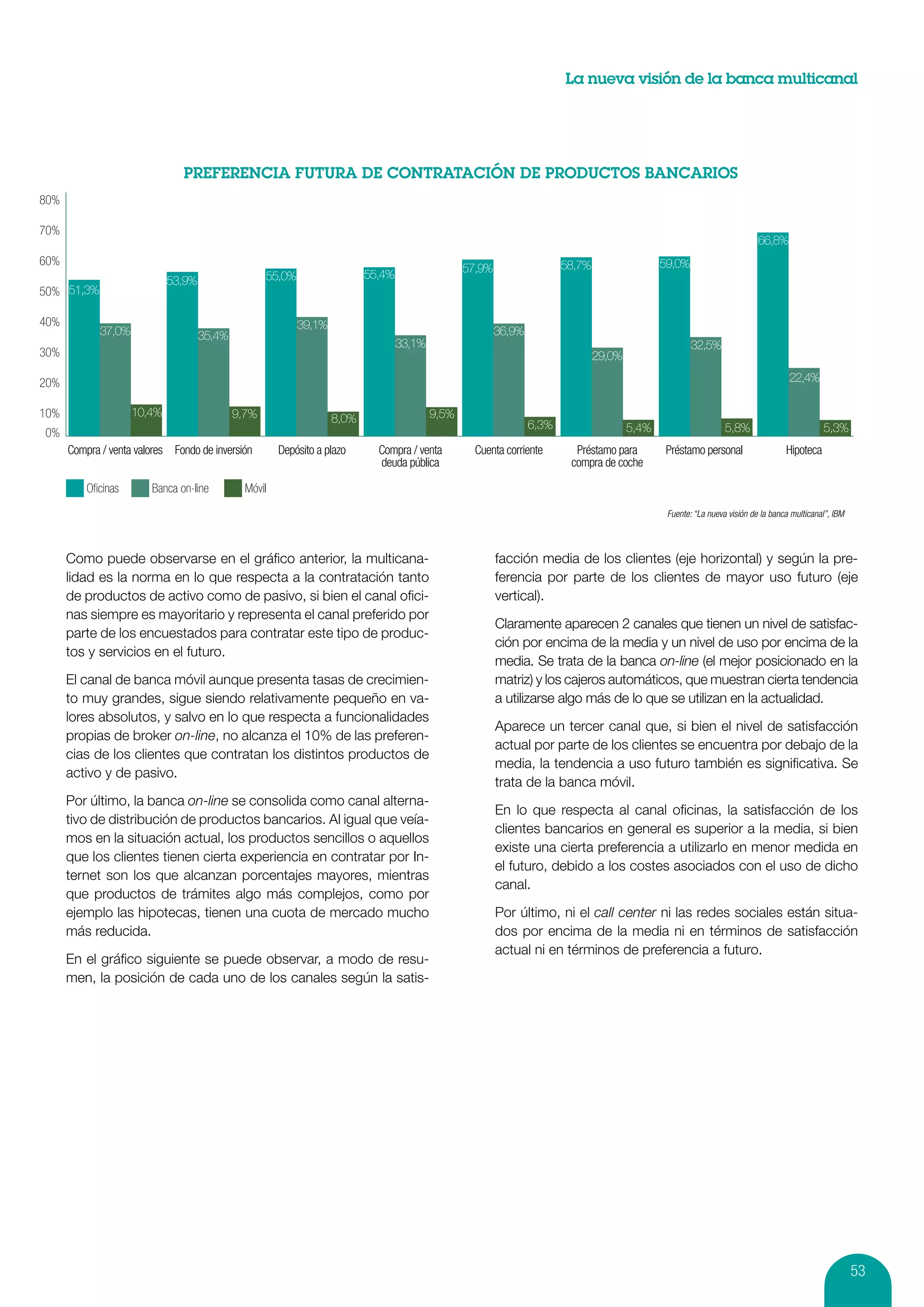 La nueva visión de la banca multicanal




80%

70%
                                                                                                                                                                            66,8%
60%                                                                                                                      58,7%                  59,0%
                                                                                                  57,9%
                                                    55,0%                  55,4%
                             53,9%
50% 51,3%

40%                                                         39,1%
             37,0%                   35,4%                                                                36,9%
                                                                                   33,1%                                                                32,5%
30%                                                                                                                              29,0%

20%                                                                                                                                                                                  22,4%

10%                  10,4%                   9,7%                                          9,5%
                                                                    8,0%                                          6,3%                   5,4%                     5,8%                         5,3%
0%
      Compra / venta valores Fondo de inversión        Depósito a plazo      Compra / venta         Cuenta corriente       Préstamo para         Préstamo personal                  Hipoteca
                                                                             deuda pública                                compra de coche

          Oﬁcinas       Banca on-line          Móvil
                                                                                                                                                 Fuente: “La nueva visión de la banca multicanal”, IBM



      Como puede observarse en el gráfico anterior, la multicana-                                         facción media de los clientes (eje horizontal) y según la pre-
      lidad es la norma en lo que respecta a la contratación tanto                                        ferencia por parte de los clientes de mayor uso futuro (eje
      de productos de activo como de pasivo, si bien el canal ofici-                                      vertical).
      nas siempre es mayoritario y representa el canal preferido por
                                                                                                          Claramente aparecen 2 canales que tienen un nivel de satisfac-
      parte de los encuestados para contratar este tipo de produc-
                                                                                                          ción por encima de la media y un nivel de uso por encima de la
      tos y servicios en el futuro.
                                                                                                          media. Se trata de la banca on-line (el mejor posicionado en la
      El canal de banca móvil aunque presenta tasas de crecimien-                                         matriz) y los cajeros automáticos, que muestran cierta tendencia
      to muy grandes, sigue siendo relativamente pequeño en va-                                           a utilizarse algo más de lo que se utilizan en la actualidad.
      lores absolutos, y salvo en lo que respecta a funcionalidades
                                                                                                          Aparece un tercer canal que, si bien el nivel de satisfacción
      propias de broker on-line, no alcanza el 10% de las preferen-
                                                                                                          actual por parte de los clientes se encuentra por debajo de la
      cias de los clientes que contratan los distintos productos de
                                                                                                          media, la tendencia a uso futuro también es significativa. Se
      activo y de pasivo.
                                                                                                          trata de la banca móvil.
      Por último, la banca on-line se consolida como canal alterna-
                                                                                                          En lo que respecta al canal oficinas, la satisfacción de los
      tivo de distribución de productos bancarios. Al igual que veía-
                                                                                                          clientes bancarios en general es superior a la media, si bien
      mos en la situación actual, los productos sencillos o aquellos
                                                                                                          existe una cierta preferencia a utilizarlo en menor medida en
      que los clientes tienen cierta experiencia en contratar por In-
                                                                                                          el futuro, debido a los costes asociados con el uso de dicho
      ternet son los que alcanzan porcentajes mayores, mientras
                                                                                                          canal.
      que productos de trámites algo más complejos, como por
      ejemplo las hipotecas, tienen una cuota de mercado mucho                                            Por último, ni el call center ni las redes sociales están situa-
      más reducida.                                                                                       dos por encima de la media ni en términos de satisfacción
                                                                                                          actual ni en términos de preferencia a futuro.
      En el gráfico siguiente se puede observar, a modo de resu-
      men, la posición de cada uno de los canales según la satis-




                                                                                                                                                                                                         53
 
