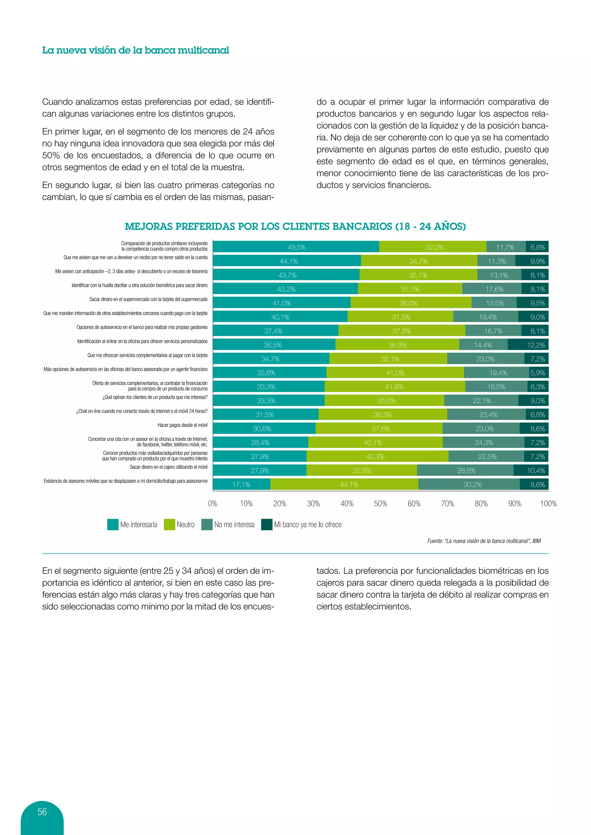 La nueva visión de la banca multicanal




 Cuando analizamos estas preferencias por edad, se identifi-                                                                              do a ocupar el primer lugar la información comparativa de
 can algunas variaciones entre los distintos grupos.                                                                                      productos bancarios y en segundo lugar los aspectos rela-
                                                                                                                                          cionados con la gestión de la liquidez y de la posición banca-
 En primer lugar, en el segmento de los menores de 24 años
                                                                                                                                          ria. No deja de ser coherente con lo que ya se ha comentado
 no hay ninguna idea innovadora que sea elegida por más del
                                                                                                                                          previamente en algunas partes de este estudio, puesto que
 50% de los encuestados, a diferencia de lo que ocurre en
                                                                                                                                          este segmento de edad es el que, en términos generales,
 otros segmentos de edad y en el total de la muestra.
                                                                                                                                          menor conocimiento tiene de las características de los pro-
 En segundo lugar, si bien las cuatro primeras categorías no                                                                              ductos y servicios financieros.
 cambian, lo que sí cambia es el orden de las mismas, pasan-




                                            Comparación de productos similares incluyendo
                                            la competencia cuando compro otros productos                                       49,5%                                              32,0%                             11,7%           6,8%
           Que me avisen que me van a devolver un recibo por no tener saldo en la cuenta
                                                                                                                            44,1%                                           34,7%                               11,3%               9,9%
       Me avisen con anticipación –2, 3 días antes- si descubierto o un exceso de tesorería
                                                                                                                            43,7%                                           35,1%                                13,1%              8,1%
                Identiﬁcar con la huella dactilar u otra solución biométrica para sacar dinero
                                                                                                                            43,2%                                       31,1%                                  17,6%                8,1%
                          Sacar dinero en el supermercado con la tarjeta del supermercado
                                                                                                                        41,0%                                           36,0%                                  13,5%                9,5%
 Que me manden información de otros establecimientos cercanos cuando pago con la tarjeta
                                                                                                                        40,1%                                         31,5%                                 19,4%                   9,0%
                  Opciones de autoservicio en el banco para realizar mis propias gestiones
                                                                                                                     37,4%                                            37,8%                                   16,7%                 8,1%
                   Identiﬁcación al entrar en la oﬁcina para ofrecer servicios personalizados
                                                                                                                     36,5%                                          36,9%                                14,4%                    12,2%
                         Que me ofrezcan servicios complementarios al pagar con la tarjeta
                                                                                                                    34,7%                                       35,1%                                      23,0%                    7,2%
 Más opciones de autoservicio en las oﬁcinas del banco asesorado por un agente ﬁnanciero
                                                                                                                   33,8%                                          41,0%                                         19,4%               5,9%
                           Oferta de servicios complementarios, al contratar la ﬁnanciación
                                                para la compra de un producto de consumo                           33,3%                                          41,9%                                         18,5%               6,3%
                                 ¿Qué opinan los clientes de un producto que me interesa?
                                                                                                                   33,3%                                       35,6%                                     22,1%                      9,0%
                  ¿Chat on-line cuando me conecto través de Internet o el móvil 24 horas?
                                                                                                                   31,5%                                      38,3%                                         23,4%                   6,8%
                                                                 Hacer pagos desde el móvil
                                                                                                                30,6%                                         37,8%                                       23,0%                     8,6%
                         Concertar una cita con un asesor en la oﬁcina a través de Internet,
                                                   de facebook, twitter, teléfono móvil, etc.                   28,4%                                     40,1%                                           24,3%                     7,2%
                                 Conocer productos más visitados/adquiridos por personas
                                 que han comprado un producto por el que muestro interés                        27,9%                                     42,3%                                            22,5%                    7,2%
                                                 Sacar dinero en el cajero utilizando el móvil
                                                                                                                27,9%                                 32,9%                                       28,8%                           10,4%
 Existencia de asesores móviles que se desplazasen a mi domicilio/trabajo para asesorarme
                                                                                                        17,1%                                     44,1%                                              30,2%                          8,6%

                                                                                                 0%       10%           20%            30%        40%         50%           60%           70%             80%             90%           100%

                                           Me interesaría                   Neutro                No me interesa           Mi banco ya me lo ofrece
                                                                                                                                                                                    Fuente: “La nueva visión de la banca multicanal”, IBM




 En el segmento siguiente (entre 25 y 34 años) el orden de im-                                                                            tados. La preferencia por funcionalidades biométricas en los
 portancia es idéntico al anterior, si bien en este caso las pre-                                                                         cajeros para sacar dinero queda relegada a la posibilidad de
 ferencias están algo más claras y hay tres categorías que han                                                                            sacar dinero contra la tarjeta de débito al realizar compras en
 sido seleccionadas como mínimo por la mitad de los encues-                                                                               ciertos establecimientos.




56
 