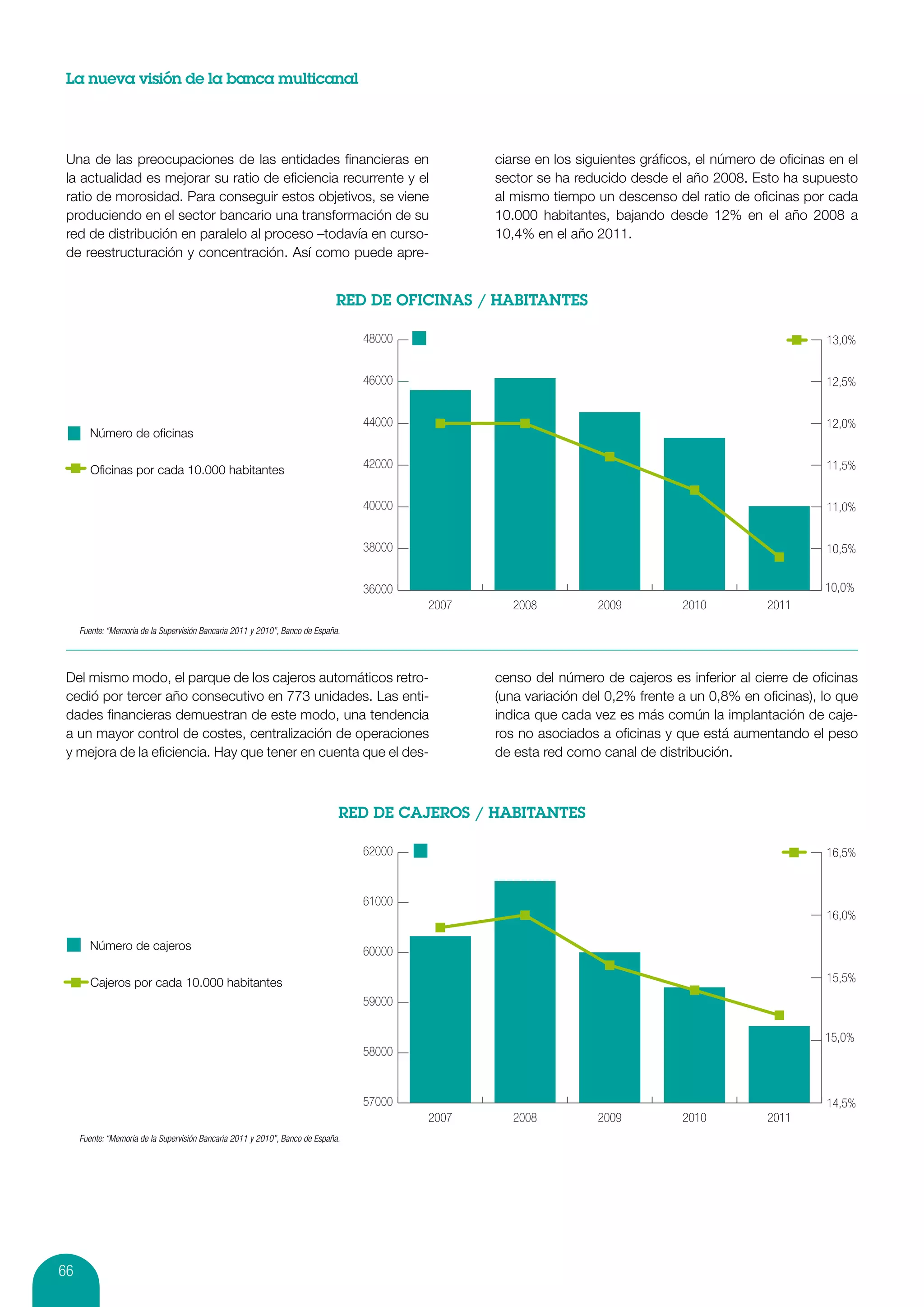 La nueva visión de la banca multicanal




 Una de las preocupaciones de las entidades financieras en                                       ciarse en los siguientes gráficos, el número de oficinas en el
 la actualidad es mejorar su ratio de eficiencia recurrente y el                                 sector se ha reducido desde el año 2008. Esto ha supuesto
 ratio de morosidad. Para conseguir estos objetivos, se viene                                    al mismo tiempo un descenso del ratio de oficinas por cada
 produciendo en el sector bancario una transformación de su                                      10.000 habitantes, bajando desde 12% en el año 2008 a
 red de distribución en paralelo al proceso –todavía en curso-                                   10,4% en el año 2011.
 de reestructuración y concentración. Así como puede apre-




                                                                                  48000                                                                  13,0%


                                                                                  46000                                                                  12,5%


                                                                                  44000                                                                  12,0%
       Número de oﬁcinas

        Oﬁcinas por cada 10.000 habitantes                                        42000                                                                  11,5%


                                                                                  40000                                                                  11,0%


                                                                                  38000                                                                  10,5%


                                                                                  36000                                                                  10,0%
                                                                                          2007      2008          2009           2010          2011
     Fuente: “Memoria de la Supervisión Bancaria 2011 y 2010”, Banco de España.




 Del mismo modo, el parque de los cajeros automáticos retro-                                     censo del número de cajeros es inferior al cierre de oficinas
 cedió por tercer año consecutivo en 773 unidades. Las enti-                                     (una variación del 0,2% frente a un 0,8% en oficinas), lo que
 dades financieras demuestran de este modo, una tendencia                                        indica que cada vez es más común la implantación de caje-
 a un mayor control de costes, centralización de operaciones                                     ros no asociados a oficinas y que está aumentando el peso
 y mejora de la eficiencia. Hay que tener en cuenta que el des-                                  de esta red como canal de distribución.




                                                                                  62000                                                                  16,5%


                                                                                  61000
                                                                                                                                                         16,0%

       Número de cajeros                                                          60000

        Cajeros por cada 10.000 habitantes                                                                                                               15,5%
                                                                                  59000

                                                                                                                                                         15,0%
                                                                                  58000



                                                                                  57000                                                                  14,5%
                                                                                          2007      2008          2009           2010          2011
     Fuente: “Memoria de la Supervisión Bancaria 2011 y 2010”, Banco de España.




66
 