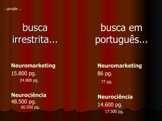 busca  irrestrita ... busca em  português ... ...google ... Neuromarketing 15.800 pg. 24.900 pg.  Neurociência 48.500 pg. 60.500 pg. Neuromarketing 86 pg. 77 pg.   Neurociência 14.600 pg. 17.300 pg. 