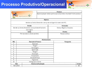 Logotipo da empresa
Criação do
Grupo
Processo Produtivo/Operacional
 