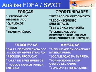 Logotipo da empresa
Criação do
Grupo
Análise FOFA / SWOT
FORÇAS
* ATENDIMENTO
DIFERENCIADO
*QUALIDADE
*PREÇO
*TRANSPARÊNCIA
OPORTUNIDADES
*MERCADO EM CRESCIMENTO
*RECONHECIMENTO
SUSTENTÁVEL
*SER A ÚNICA DA REGIÃO
*DIVERSIDADE DOS
SEGMENTOS QUE UTILIZAM
SEUS PRODUTOS E SERVIÇOS
FRAQUEZAS
*FALTA DE EXPERIÊNCIA DOS
SÓCIOS EM ADMINISTRAÇÃO
*PEQUENA PRODUÇÃO
*FALTA DE INVESTIMENTOS
* POUCOS CARROS PARA A
ENTREGA
AMEAÇAS
*DIFICULDADE EM CONSEGUIR
MATÉRIA PRIMA
*LOCALIZAÇÃO DA EMPRESA
*FORNECEDORES COM
CUSTOS ELEVADOS
*CONCORRENTES MAIORES
 