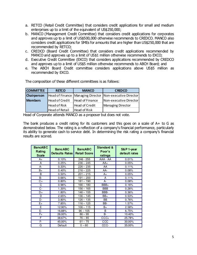 Banc Abc Botswana Pillar Iii Disclosures Final Consolidated