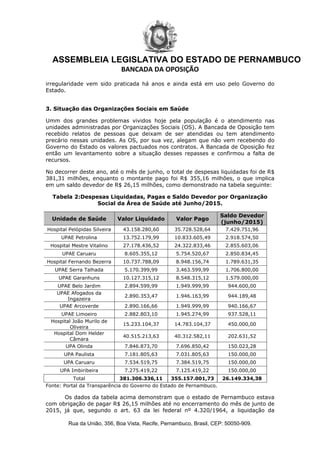 ASSEMBLEIA LEGISLATIVA DO ESTADO DE PERNAMBUCO
BANCADA DA OPOSIÇÃO
Rua da União, 356, Boa Vista, Recife, Pernambuco, Brasil, CEP: 50050­909.
irregularidade vem sido praticada há anos e ainda está em uso pelo Governo do
Estado.
3. Situação das Organizações Sociais em Saúde
Umm dos grandes problemas vividos hoje pela população é o atendimento nas
unidades administradas por Organizações Sociais (OS). A Bancada de Oposição tem
recebido relatos de pessoas que deixam de ser atendidas ou tem atendimento
precário nessas unidades. As OS, por sua vez, alegam que não vem recebendo do
Governo do Estado os valores pactuados nos contratos. A Bancada de Oposição fez
então um levantamento sobre a situação desses repasses e confirmou a falta de
recursos.
No decorrer deste ano, até o mês de junho, o total de despesas liquidadas foi de R$
381,31 milhões, enquanto o montante pago foi R$ 355,16 milhões, o que implica
em um saldo devedor de R$ 26,15 milhões, como demonstrado na tabela seguinte:
Tabela 2:Despesas Liquidadas, Pagas e Saldo Devedor por Organização
Social da Área de Saúde até Junho/2015.
Unidade de Saúde Valor Liquidado Valor Pago
Saldo Devedor
(junho/2015)
Hospital Pelópidas Silveira 43.158.280,60 35.728.528,64 7.429.751,96
UPAE Petrolina 13.752.179,99 10.833.605,49 2.918.574,50
Hospital Mestre Vitalino 27.178.436,52 24.322.833,46 2.855.603,06
UPAE Caruaru 8.605.355,12 5.754.520,67 2.850.834,45
Hospital Fernando Bezerra 10.737.788,09 8.948.156,74 1.789.631,35
UPAE Serra Talhada 5.170.399,99 3.463.599,99 1.706.800,00
UPAE Garanhuns 10.127.315,12 8.548.315,12 1.579.000,00
UPAE Belo Jardim 2.894.599,99 1.949.999,99 944.600,00
UPAE Afogados da
Ingazeira
2.890.353,47 1.946.163,99 944.189,48
UPAE Arcoverde 2.890.166,66 1.949.999,99 940.166,67
UPAE Limoeiro 2.882.803,10 1.945.274,99 937.528,11
Hospital João Murilo de
Oliveira
15.233.104,37 14.783.104,37 450.000,00
Hospital Dom Helder
Câmara
40.515.213,63 40.312.582,11 202.631,52
UPA Olinda 7.846.873,70 7.696.850,42 150.023,28
UPA Paulista 7.181.805,63 7.031.805,63 150.000,00
UPA Caruaru 7.534.519,75 7.384.519,75 150.000,00
UPA Imbiribeira 7.275.419,22 7.125.419,22 150.000,00
Total 381.306.336,11 355.157.001,73 26.149.334,38
Fonte: Portal da Transparência do Governo do Estado de Pernambuco.
Os dados da tabela acima demonstram que o estado de Pernambuco estava
com obrigação de pagar R$ 26,15 milhões até no encerramento do mês de junto de
2015, já que, segundo o art. 63 da lei federal nº 4.320/1964, a liquidação da
 