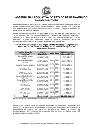 ASSEMBLEIA LEGISLATIVA DO ESTADO DE PERNAMBUCO
BANCADA DA OPOSIÇÃO
Rua da União, 356, Boa Vista, Recife, Pernambuco, Brasil, CEP: 50050­909.
despesa consiste na verificação do direito adquirido pelo credor tendo por base os
títulos e documentos comprobatórios do respectivo crédito, ou seja, é a realização
dos serviços ou a entrega dos produtos por parte do credor, criando a obrigação do
pagamento por parte do estado.
Outro aspecto importante a ser destacado é que, do total do saldo devedor (R$
26,15 milhões), 46,12% são decorrentes de “Despesas de Exercícios Anteriores”.
Segundo o art. 37 da lei federal nº 4.320/1964, são classificadas nesta rubrica, as
despesas de exercícios encerrados, para as quais o orçamento respectivo
consignava crédito próprio, com saldo suficiente para atendê-las.
Tabela 3:Despesas Liquidadas, Pagas e Saldo Devedor por Organização
Social da Área de Saúde até Junho/2015 – Somente Despesas de
Exercícios Anteriores.
Nome Subação
(reduzido)
Valor
Liquidado
Valor Pago
Saldo Devedor
(junho/2015)
Hospital Fernando
Bezerra
1.789.631,35 - 1.789.631,35
Hospital Pelópidas
Silveira
10.123.404,76
5.061.702,3
8
5.061.702,38
Hospital Mestre Vitalino 5.347.321,00
2.970.745,0
0
2.376.576,00
UPAE Petrolina 2.968.574,50
2.179.074,5
0
789.500,00
UPAE Garanhuns 2.366.500,00
1.577.000,0
0
789.500,00
Hospital João Murilo de
Oliveira
2.913.850,73
2.463.850,7
3
450.000,00
Hospital Dom Helder
Câmara
8.243.958,54
8.041.327,0
2
202.631,52
UPA Paulista 1.322.335,05
1.172.335,0
5
150.000,00
UPA Olinda 1.433.216,69
1.283.216,6
9
150.000,00
UPA Caruaru 1.382.044,96
1.232.044,9
6
150.000,00
Total 70.363.645,15 58.304.103,90 12.059.541,25
Fonte: Portal da Transparência do Governo do Estado de
Desta forma, grande parte dos valores pendentes de pagamento, registrados até
junho/2015 é decorrente de Despesas de Exercícios Anteriores, demonstrando a
necessidade de ajustes por parte da Secretaria de Saúde, a respeito da
tempestividade dos registros da execução dos serviços prestados pelas OS
prestadoras de serviços de saúde.
 