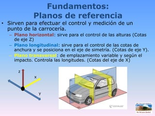 Fundamentos: Planos de referenciaSirven para efectuar el control y medición de un punto de la carrocería.Plano horizontal: sirve para el control de las alturas (Cotas de eje Z) Plano longitudinal: sirve para el control de las cotas de anchura y se posiciona en el eje de simetría. (Cotas de eje Y).Plano transversal: de emplazamiento variable y según el impacto. Controla las longitudes. (Cotas del eje de X)zxy
