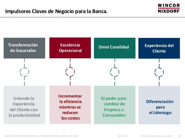 a banca sucursales banca de 60 segundos modelo de transformaci 243 n de a banca sucursales banca de 60 segundos modelo de transformaci 243 n de