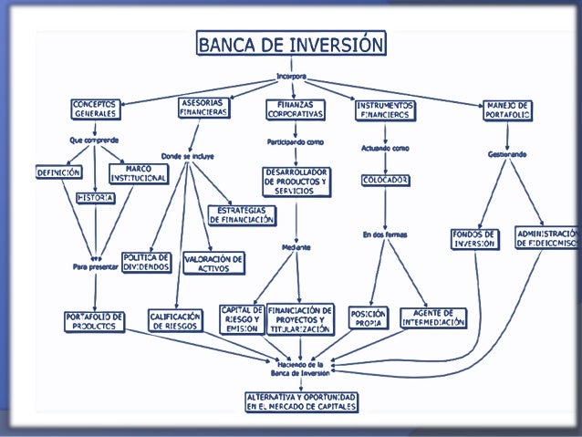Banca De Inversion banca de inversion Banca De Inversion banca de inversion