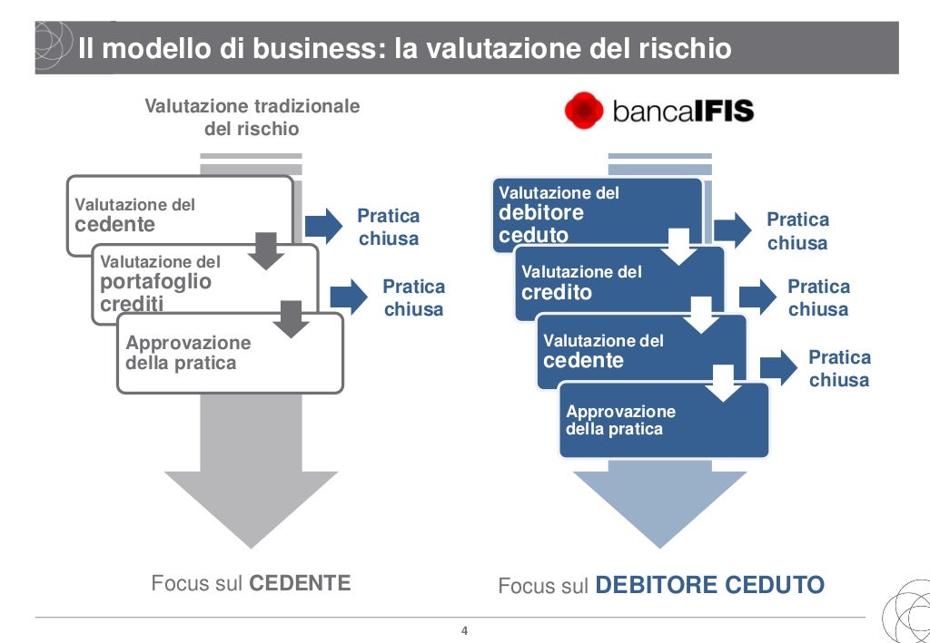 Finanziamento all'impresa, garanzia e gestione del credito il factor… Finanziamento all'impresa, garanzia e gestione del credito il factor…