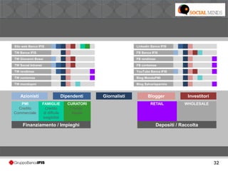 32
Finanziamento / Impieghi
Azionisti Dipendenti Giornalisti Blogger Investitori
FB Banca IFIS
FB rendimax
FB contomax
YouTube Banca IFIS
Blog MondoPMI
Blog Salvarisparmio
PMI
Credito
Commerciale
FAMIGLIE
Credito
di difficile
esigibilità
CURATORI
Credito
fiscale
WHOLESALE
Depositi / Raccolta
RETAIL
Linkedin Banca IFIS
TW Banca IFIS
TW Giovanni Bossi
TW Social Intranet
TW rendimax
TW contomax
TW mondopmi
Sito web Banca IFIS
 