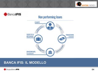 04
BANCA IFIS: IL MODELLO
 