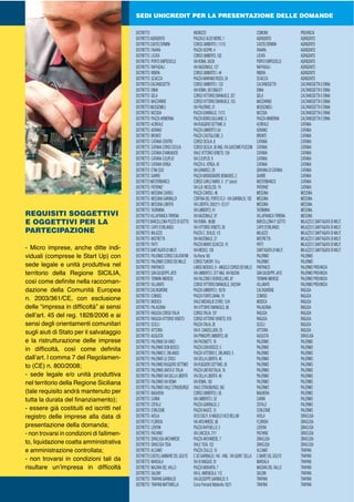 SEDI UNICREDIT PER LA PRESENTAZIONE DELLE DOMANDE
DISTRETTO INDIRIZZO COMUNE PROVINCIA
DISTRETTO AGRIGENTO PIAZZALE ALDO MORO, 1 AGRIGENTO AGRIGENTO
DISTRETTO CASTELTERMINI CORSO UMBERTO I, 11/13 CASTELTERMINI AGRIGENTO
DISTRETTO FAVARA PIAZZA VESPRI, 4 FAVARA AGRIGENTO
DISTRETTO LICATA CORSO UMBERTO, 102 LICATA AGRIGENTO
DISTRETTO PORTO EMPEDOCLE VIA ROMA, 26/28 PORTO EMPEDOCLE AGRIGENTO
DISTRETTO RAFFADALI VIA NAZIONALE, 127 RAFFADALI AGRIGENTO
DISTRETTO RIBERA CORSO UMBERTO I, 44 RIBERA AGRIGENTO
DISTRETTO SCIACCA PIAZZA MARIANO ROSSI, 24 SCIACCA AGRIGENTO
DISTRETTO CALTANISSETTA CORSO UMBERTO I, 122 CALTANISSETTA CALTANISSETTA E ENNA
DISTRETTO ENNA VIA ROMA, 367/369/371 ENNA CALTANISSETTA E ENNA
DISTRETTO GELA CORSO VITTORIO EMANUELE, 257 GELA CALTANISSETTA E ENNA
DISTRETTO MAZZARINO CORSO VITTORIO EMANUELE, 153 MAZZARINO CALTANISSETTA E ENNA
DISTRETTO MUSSOMELI VIA PALERMO, 21 MUSSOMELI CALTANISSETTA E ENNA
DISTRETTO NICOSIA PIAZZA GARIBALDI, 11/13 NICOSIA CALTANISSETTA E ENNA
DISTRETTO PIAZZA ARMERINA PIAZZA BORIS GIULIANO, 5 PIAZZA ARMERINA CALTANISSETTA E ENNA
DISTRETTO ACIREALE VIA RUGGERO SETTIMO, 6 ACIREALE CATANIA
DISTRETTO ADRANO PIAZZA UMBERTO I,54 ADRANO CATANIA
DISTRETTO BRONTE PIAZZA CASTIGLIONE, 3 BRONTE CATANIA
DISTRETTO CATANIA CENTRO CORSO SICILIA, 8 CATANIA CATANIA
DISTRETTO CATANIA CORSO SICILIA CORSO SICILIA, 36 ANG. VIA GIACOMO PUCCINI CATANIA CATANIA
DISTRETTO CATANIA D’ANNUNZIO VIALE VITTORIO VENETO, 159 CATANIA CATANIA
DISTRETTO CATANIA S.EUPLIO VIA S.EUPLIO, 9 CATANIA CATANIA
DISTRETTO CATANIA VERGA PIAZZA G. VERGA, 43 CATANIA CATANIA
DISTRETTO ETNA SUD VIA GRAMSCI, 29 GRAVINA DI CATANIA CATANIA
DISTRETTO GIARRE PIAZZA MONSIGNORE BONADIES, 2 GIARRE CATANIA
DISTRETTO MISTERBIANCO CORSO CARLO MARX, 3 (1° piano) MISTERBIANCO CATANIA
DISTRETTO PATERNO’ VIA G.B. NICOLOSI, 74 PATERNO’ CATANIA
DISTRETTO MESSINA CAIROLI PIAZZA CAIROLI, 46 MESSINA MESSINA
DISTRETTO MESSINA GARIBALDI CORTINA DEL PORTO IS.3 - VIA GARIBALDI, 102 MESSINA MESSINA
DISTRETTO MESSINA LIBERTÀ VIA LIBERTÀ, 209/211- IS.517 MESSINA MESSINA
DISTRETTO TAORMINA VIA UMBERTO, 91 TAORMINA MESSINA
DISTRETTO VILLAFRANCA TIRRENA VIA NAZIONALE, 97 VILLAFRANCA TIRRENA MESSINA
DISTRETTO BARCELLONA POZZO DI GOTTO VIA ROMA, 86/88 BARCELLONA P. GOTTO MILAZZO E SANT’AGATA DI MILIT.
DISTRETTO CAPO D’ORLANDO VIA VITTORIO VENETO, 50 CAPO D’ORLANDO MILAZZO E SANT’AGATA DI MILIT.
DISTRETTO MILAZZO PIAZZA C. DUILIO, 1/3 MILAZZO MILAZZO E SANT’AGATA DI MILIT.
DISTRETTO MISTRETTA VIA NAZIONALE, 27 MISTRETTA MILAZZO E SANT’AGATA DI MILIT.
DISTRETTO PATTI PIAZZA MARIO SCIACCA, 10 PATTI MILAZZO E SANT’AGATA DI MILIT.
DISTRETTO SANT’AGATA DI MILIT. VIA MEDICI, 128 SANT’AGATA DI MILIT. MILAZZO E SANT’AGATA DI MILIT.
DISTRETTO PALERMO CORSO CALATAFIMI Via Roma 183 PALERMO PALERMO
DISTRETTO PALERMO CORSO DEI MILLE CORSO TUKORY, 10 a PALERMO PALERMO
DISTRETTO PARTINICO LARGO MODICA, 9 - ANGOLO CORSO DEI MILLE PARTINICO PALERMO PROVINCIA
DISTRETTO SAN GIUSEPPE JATO VIA UMBERTO I, 377 ANG. VIA NUOVA SAN GIUSEPPE JATO PALERMO PROVINCIA
DISTRETTO TERMINI IMERESE VIA FALCONE E BORSELLINO, 87 TERMINI IMERESE PALERMO PROVINCIA
DISTRETTO VILLABATE CORSO VITTORIO EMANUELE, 342/344 VILLABATE PALERMO PROVINCIA
DISTRETTO CALTAGIRONE PIAZZA UMBERTO I, 16/18 CALTAGIRONE RAGUSA
DISTRETTO COMISO PIAZZA FONTE DIANA, 19 COMISO RAGUSA
DISTRETTO MODICA VIALE MEDAGLIE D’ORO, 12/A MODICA RAGUSA
DISTRETTO PALAGONIA VIA VITTORIO EMANUELE, 86 PALAGONIA RAGUSA
DISTRETTO RAGUSA CORSO ITALIA CORSO ITALIA, 107 RAGUSA RAGUSA
DISTRETTO RAGUSA VITTORIO VENETO CORSO VITTORIO VENETO, 819 RAGUSA RAGUSA
DISTRETTO SCICLI PIAZZA ITALIA, 28 SCICLI RAGUSA
DISTRETTO VITTORIA VIA R. CANCELLIERI, 25 VITTORIA RAGUSA
DISTRETTO AUGUSTA VIA PRINCIPE UMBERTO, 60 AUGUSTA SIRACUSA
DISTRETTO PALERMO DA VINCI VIA PACINOTTI, 16 PALERMO PALERMO
DISTRETTO PALERMO DON BOSCO PIAZZA DON BOSCO, 5 PALERMO PALERMO
DISTRETTO PALERMO E. ORLANDO PIAZZA VITTORIO E. ORLANDO, 5 PALERMO PALERMO
DISTRETTO PALERMO LE CROCI VIA DELLA LIBERTÀ, 46 PALERMO PALERMO
DISTRETTO PALERMO RUGGERO SETTIMO VIA RUGGERO SETTIMO, 26 PALERMO PALERMO
DISTRETTO PALERMO UNITÀ D’ ITALIA PIAZZA UNITÀD’ITALIA, 16 PALERMO PALERMO
DISTRETTO PALERMO VIA DELLA LIBERTÀ VIA DELLA LIBERTÀ, 46 PALERMO PALERMO
DISTRETTO PALERMO VIA ROMA VIA ROMA, 183 PALERMO PALERMO
DISTRETTO PALERMO VIALE STRASBURGO VIALE STRASBURGO, 562 PALERMO PALERMO
DISTRETTO BAGHERIA CORSO UMBERTO I, 85 BAGHERIA PALERMO
DISTRETTO CARINI VIA UMBERTO I, 52 CARINI PALERMO
DISTRETTO CEFALU’ PIAZZA GARIBALDI, 2 CEFALU’ PALERMO
DISTRETTO CORLEONE PIAZZA NASCÈ, 12 CORLEONE PALERMO
DISTRETTO AVOLA VICO DOLFI, 8 ANGOLO VICO BELLINI AVOLA SIRACUSA
DISTRETTO FLORIDIA VIA ARCHIMEDE, 88 FLORIDIA SIRACUSA
DISTRETTO LENTINI PIAZZA RAFFAELLO, 5 LENTINI SIRACUSA
DISTRETTO PACHINO VIA LINCOLN, 7/11 PACHINO SIRACUSA
DISTRETTO SIRACUSA ARCHIMEDE PIAZZA ARCHIMEDE, 7 SIRACUSA SIRACUSA
DISTRETTO SIRACUSA TISIA VIALE TISIA, 122 SIRACUSA SIRACUSA
DISTRETTO ALCAMO PIAZZA CIULLO, 10 ALCAMO TRAPANI
DISTRETTO CASTELLAMMARE DEL GOLFO C.SO GARIBALDI, 145 - ANG. VIA QUINT. SELLA C.MARE DEL GOLFO TRAPANI
DISTRETTO MARSALA VIA XI MAGGIO, 91 MARSALA TRAPANI
DISTRETTO MAZARA DEL VALLO PIAZZA MOKARTA, 7 MAZARA DEL VALLO TRAPANI
DISTRETTO SALEMI VIA G. AMENDOLA, 112 SALEMI TRAPANI
DISTRETTO TRAPANI GARIBALDI VIA GIUSEPPE GARIBALDI, 9 TRAPANI TRAPANI
DISTRETTO TRAPANI MATTARELLA Corso Piersanti Mattarella 19/21 TRAPANI TRAPANI
REQUISITI SOGGETTIVI
E OGGETTIVI PER LA
PARTECIPAZIONE
-
-
-
-
 
