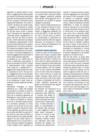 54/2013 - BANCA&IMPRESA
registrato un elevato livello di insol-
venze. Il peggioramento della qualità
del credito è confermato anche dalla
dinamica dei finanziamenti caratteriz-
zati da un grado di anomalia minore
rispetto alle sofferenze. Tra il 2011 e
il 2012 l’incidenza dei crediti scadu-
ti, incagliati o ristrutturati sul totale
dei prestiti lordi è aumentata dal 6,8
all’ 8,9 per cento; anche in questo
caso l’incremento ha riguardato, tra
i principali settori, soprattutto le im-
prese. Alla fine del 2012 l’insieme
di tutti i crediti deteriorati (comprese
le sofferenze) rappresentava il 38,3
per cento dei finanziamenti al settore
produttivo (32,7 per cento nel 2011).
Gli indicatori prospettici basati sulle
transizioni delle posizioni tra le diver-
se classi di anomalia prefigurano un
ulteriore peggioramento del profilo di
rischio della clientela regionale.
La rapidità con cui i prestiti alle im-
prese si deteriorano, già elevata, è
ancora aumentata nel 2012: l’indice
di deterioramento netto, calcolato
come saldo tra i miglioramenti e i
peggioramenti della qualità dei credi-
ti, è passato da -6,8 a -8,5 per cen-
to. Il peggioramento si è concentrato
soprattutto nei prestiti in precedenza
privi di qualsiasi anomalia (in bonis)
e nel complesso è stato meno ac-
centuato di quello registrato nel Mez-
zogiorno.
Nonostante l’insorgere di nuove
sofferenze tra i crediti alle famiglie
consumatrici sia rimasto su livelli re-
lativamente contenuti, nel 2012, in
linea con la tendenza registrata nel
Mezzogiorno, sono tornate a cresce-
re in Sicilia le difficoltà di rimborso
dei mutui. L’indicatore delle situazio-
ni di anomalia, calcolato sui mutui
concessi nel corso dei tre anni pre-
cedenti a quello di riferimento, dopo
il calo registrato nel biennio succes-
sivo al picco del 2009, è salito al 2,7
per cento (2,1 per cento nel 2011; un
valore superiore sia a quello del Mez-
zogiorno sia alla media italiana (ri-
spettivamente 2,0 e 1,5 per cento). I
mutui concessi ai debitori più giovani
e agli immigrati hanno registrato un
tasso di anomalia lievemente inferio-
re a quello medio, anche per effetto
della maggiore selettività adottata
dalle banche nell’erogazione dei fi-
nanziamenti nei confronti di queste
categorie di prenditori.
Anche l’indice di deterioramento net-
to, che considera l’insieme di tutti i
prestiti erogati alle famiglie consu-
matrici, è peggiorato passando, tra
la fine del 2011 e la fine del 2012,
da -2,8 a -3,4 per cento. La dinami-
ca, concentratasi in particolare nel
secondo semestre dell’anno appena
trascorso, ha accresciuto il divario
sia con l’indice del Mezzogiorno sia
con quello medio italiano.
I RAPPORTI BANCA-IMPRESA
L’analisi su quasi 17mila imprese si-
ciliane, per le quali si dispone delle
segnalazioni alla Centrale dei rischi,
indica che tra il 2007 e il 2012 il nu-
mero medio di relazioni bancarie per
impresa, calcolato al netto delle ope-
razioni di fusione tra gli intermediari,
è rimasto stabile a 1,8 (3,0 conside-
rando le sole imprese pluriaffidate,
circa il 40 per cento del campione).
Sono invece diminuiti la quota del
credito concesso dalla banca prin-
cipale (dal 64,6 al 60,5 per cento)
e l’indice di Herfindahl (da 5.615 a
5.195), indicatore riassuntivo del
grado di concentrazione dei rapporti
tra banche e imprese.
Gli indicatori che descrivono le ca-
ratteristiche dei rapporti creditizi
presentano delle differenze
in funzione del settore di
appartenenza delle aziende
e dell’entità della loro espo-
sizione verso il sistema ban-
cario. A livello settoriale, il
grado di concentrazione è
più elevato nelle costruzio-
ni, dove maggiore è il peso
della banca principale e
minore è il numero di ban-
che con cui ogni azienda
intrattiene relazioni crediti-
zie. Indicazioni sulle carat-
teristiche dei rapporti con
le banche per classe dimen-
sionale di impresa possono essere
ottenute aggregando le informazioni
per classe di fido accordato. Al fine
di ottenere un campione maggior-
mente rappresentativo delle imprese
minori, è stato considerato il periodo
2009-2012, in modo da includere
anche le imprese con un ammontare
di credito accordato compreso tra 30
e 75mila euro, le cui posizioni debi-
torie erano, fino a dicembre 2008,
al di sotto della soglia di rilevazione
della Centrale dei rischi. L’analisi ha
evidenziato una sostanziale stabili-
tà del numero di relazioni creditizie
per tutte le classi di fido mentre la
diminuzione della quota della banca
principale ha interessato in misura
più marcata le imprese per le quali
le banche segnalavano un accordato
superiore a 5 milioni di euro.
Alla fine del 2012, la quota della
banca principale era pari all’88,8 per
cento nella classe di accordato mino-
re (fino a 250 mila euro); scendeva
al 46,5 per cento nella classe dimen-
sionale più elevata (oltre i 5 milioni
di euro). Mentre le imprese con fidi
sotto la soglia dei 250 mila euro ri-
sultavano sostanzialmente monoaffi-
date, quelle appartenenti alla classe
di accordato fino a un milione di euro
intrattenevano relazioni mediamente
con 2 banche, che salivano a 3 per
le imprese nella classe da 1 fino a 5
milioni di euro; oltre tale soglia, il nu-
mero medio di intermediari risultava
pari a circa 5.
Fonte: elaborazioni su dati Centrale dei rischi. Campione chiuso di imprese sempre
presenti nelle segnalazioni della Centrale dei rischi alla fine di dicembre di ogni anno
tra il 2009 e il 2012 e per le quali l’ammontare del credito utilizzato o accordato era
superiore a 30mila euro. (1) Dati riferiti al 2012 e rettificati per le operazioni di fusione
tra gli intermediari. Le classi di fido accordato sono definite sulla base degli importi
in migliaia di euro. – (2) Media ponderata per l’importo del credito utilizzato. Per ogni
censito e a ogni data, la banca principale è stata individuata sulla base del credito
utilizzato più elevato. – (3) Media semplice.
ATTUALITÀ
 