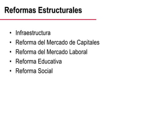 Reformas Estructurales
• Infraestructura
• Reforma del Mercado de Capitales
• Reforma del Mercado Laboral
• Reforma Educativa
• Reforma Social
 