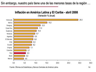 14
Inflación en América Latina y El Caribe - abril 2008
(Variación % anual)
Fuente: Oficinas de Estadísticas y Bancos Centrales de América Latina
4,6
5,0
5,5
5,7
7,1
8,2
8,3
8,8
8,9
9,7
10,4
11,0
12,2
15,2
29,3
0,0 5,0 10,0 15,0 20,0 25,0 30,0 35,0
México
Brasil
Perú
Colombia
Uruguay
Ecuador
Chile
El Salvador
Argentina
Honduras
Guatemala
Costa Rica
Paraguay
Bolivia
Venezuela
Sin embargo, nuestro país tiene una de las menores tasas de la región …
 