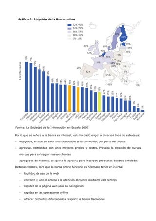 Gráfico 6: Adopción de la Banca online
    en Europa




Fuente: La Sociedad de la Información en España 2007

Por lo que se refiere a la banca en internet, esta ha dado origen a diversos tipos de estrategia:

−   integrada, en que su valor más destacable es la comodidad por parte del cliente

−   agresiva, comodidad con unos mejores precios y costes. Provoca la creación de nuevas

    marcas para conseguir nuevos clientes

−   agregados de internet, es igual a la agresiva pero incorpora productos de otras entidades

De todas formas, para que la banca online funcione es necesario tener en cuenta:

    -   facilidad de uso de la web

    -   correcto y fácil el acceso a la atención al cliente mediante call centers

    -   rapidez de la página web para su navegación

    -   rapidez en las operaciones online

    -   ofrecer productos diferenciados respecto la banca tradicional
 