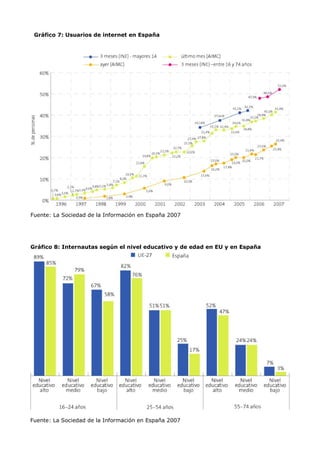 Gráfico 7: Usuarios de internet en España




Fuente: La Sociedad de la Información en España 2007




Gráfico 8: Internautas según el nivel educativo y de edad en EU y en España




Fuente: La Sociedad de la Información en España 2007
 