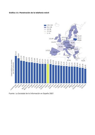 Gráfico 11: Penetración de la telefonía móvil
en Europa




Fuente: La Sociedad de la Información en España 2007
 