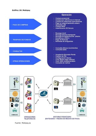 Gráfico 18: Mobipay




   Fuente: Mobipay.es
 