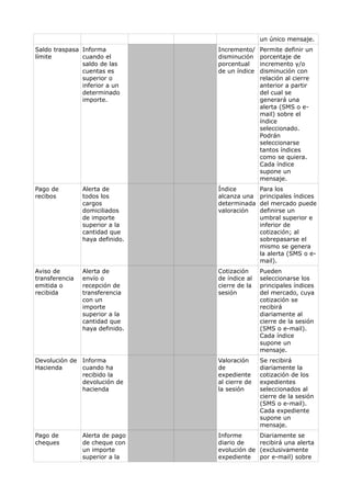 un único mensaje.
Saldo traspasa Informa           Incremento/    Permite definir un
límite         cuando el         disminución    porcentaje de
               saldo de las      porcentual     incremento y/o
               cuentas es        de un índice   disminución con
               superior o                       relación al cierre
               inferior a un                    anterior a partir
               determinado                      del cual se
               importe.                         generará una
                                                alerta (SMS o e-
                                                mail) sobre el
                                                índice
                                                seleccionado.
                                                Podrán
                                                seleccionarse
                                                tantos índices
                                                como se quiera.
                                                Cada índice
                                                supone un
                                                mensaje.
Pago de         Alerta de        Índice         Para los
recibos         todos los        alcanza una    principales índices
                cargos           determinada    del mercado puede
                domiciliados     valoración     definirse un
                de importe                      umbral superior e
                superior a la                   inferior de
                cantidad que                    cotización; al
                haya definido.                  sobrepasarse el
                                                mismo se genera
                                                la alerta (SMS o e-
                                                mail).
Aviso de        Alerta de        Cotización     Pueden
transferencia   envío o          de índice al   seleccionarse los
emitida o       recepción de     cierre de la   principales índices
recibida        transferencia    sesión         del mercado, cuya
                con un                          cotización se
                importe                         recibirá
                superior a la                   diariamente al
                cantidad que                    cierre de la sesión
                haya definido.                  (SMS o e-mail).
                                                Cada índice
                                                supone un
                                                mensaje.
Devolución de Informa            Valoración     Se recibirá
Hacienda      cuando ha          de             diariamente la
              recibido la        expediente     cotización de los
              devolución de      al cierre de   expedientes
              hacienda           la sesión      seleccionados al
                                                cierre de la sesión
                                                (SMS o e-mail).
                                                Cada expediente
                                                supone un
                                                mensaje.
Pago de         Alerta de pago   Informe        Diariamente se
cheques         de cheque con    diario de      recibirá una alerta
                un importe       evolución de   (exclusivamente
                superior a la    expediente     por e-mail) sobre
 
