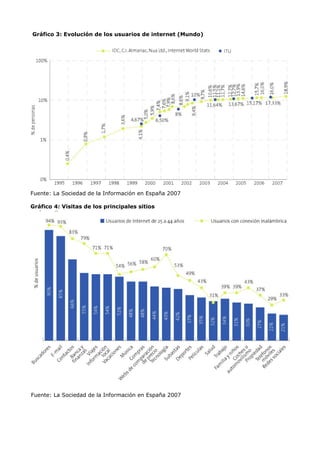 Gráfico 3: Evolución de los usuarios de internet (Mundo)




Fuente: La Sociedad de la Información en España 2007

Gráfico 4: Visitas de los principales sitios
web en Europa




Fuente: La Sociedad de la Información en España 2007
 