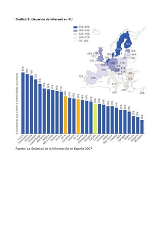 Gráfico 5: Usuarios de internet en EU




Fuente: La Sociedad de la Información en España 2007
 