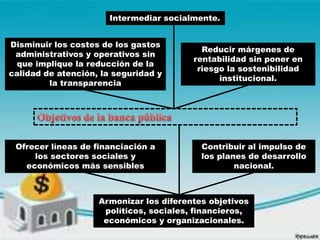 Intermediar socialmente.
Ofrecer líneas de financiación a
los sectores sociales y
económicos más sensibles
Contribuir al impulso de
los planes de desarrollo
nacional.
Disminuir los costes de los gastos
administrativos y operativos sin
que implique la reducción de la
calidad de atención, la seguridad y
la transparencia
Reducir márgenes de
rentabilidad sin poner en
riesgo la sostenibilidad
institucional.
Armonizar los diferentes objetivos
políticos, sociales, financieros,
económicos y organizacionales.
 