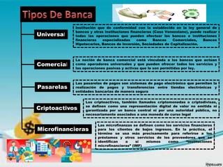 Universal
Comercial
Pasarelas
Criptoactivos
Microfinancieras
Institución que de conformidad con lo establecido en la ley general de
bancos y otras instituciones financieras (Caso Venezolano), puede realizar
todas las operaciones que pueden efectuar los bancos e instituciones
financieras especializadas como Bancos Comerciales, Bancos
Hipotecarios, Bancos de Inversión, Sociedades de Capitalización.
La noción de banca comercial está vinculada a los bancos que actúan
como operadores universales y que pueden ofrecer todos los servicios y
las operaciones pasivas y activas que le son permitidas por ley.
Las pasarelas de pagos son sistemas de pago electrónico que permiten la
realización de pagos y transferencias entre tiendas electrónicas y
entidades bancarias de manera segura
Los criptoactivos, también llamados criptomonedas o criptodivisas,
se definen como una representación digital de valor no emitida ni
garantizada por un banco central ni por una autoridad pública, no
necesariamente asociados a una moneda de curso legal
Las microfinanzas se definen como los servicios financieros
para los clientes de bajos ingresos. En la práctica, el
término se usa más precisamente para referirse a los
préstamos y otros servicios de los proveedores que se
identifican a sí mismos como “instituciones
microfinancieras” (IMF)
 