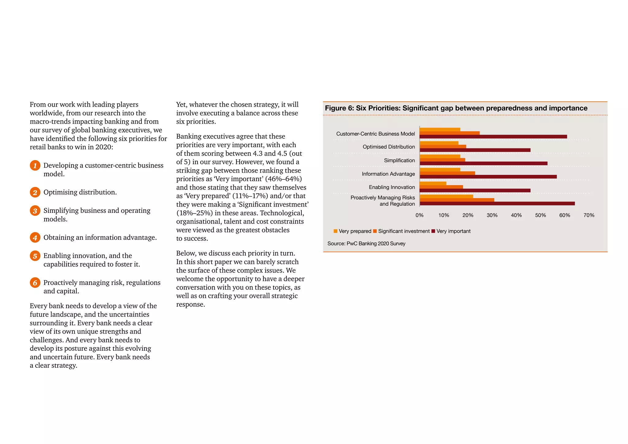 20 PwC Retail Banking 2020
From our work with leading players
worldwide, from our research into the
macro-trends impacting banking and from
our survey of global banking executives, we
have identified the following six priorities for
retail banks to win in 2020:
1 Developing a customer-centric business
model.
2 Optimising distribution.
3 Simplifying business and operating
models.
4 Obtaining an information advantage.
5 Enabling innovation, and the
capabilities required to foster it.
6 Proactively managing risk, regulations
and capital.
Every bank needs to develop a view of the
future landscape, and the uncertainties
surrounding it. Every bank needs a clear
view of its own unique strengths and
challenges. And every bank needs to
develop its posture against this evolving
and uncertain future. Every bank needs
a clear strategy.
Yet, whatever the chosen strategy, it will
involve executing a balance across these
six priorities.
Banking executives agree that these
priorities are very important, with each
of them scoring between 4.3 and 4.5 (out
of 5) in our survey. However, we found a
striking gap between those ranking these
priorities as ‘Very important’ (46%–64%)
and those stating that they saw themselves
as ‘Very prepared’ (11%–17%) and/or that
they were making a ‘Significant investment’
(18%–25%) in these areas. Technological,
organisational, talent and cost constraints
were viewed as the greatest obstacles
to success.
Below, we discuss each priority in turn.
In this short paper we can barely scratch
the surface of these complex issues. We
welcome the opportunity to have a deeper
conversation with you on these topics, as
well as on crafting your overall strategic
response.
Figure 6: Six Priorities: Significant gap between preparedness and importance
n Very prepared n Significant investment n Very important
0% 10% 20% 30% 40% 50% 60% 70%
Optimised Distribution
Simplification
Information Advantage
Proactively Managing Risks
and Regulation
Enabling Innovation
Customer-Centric Business Model
Source: PwC Banking 2020 Survey
 