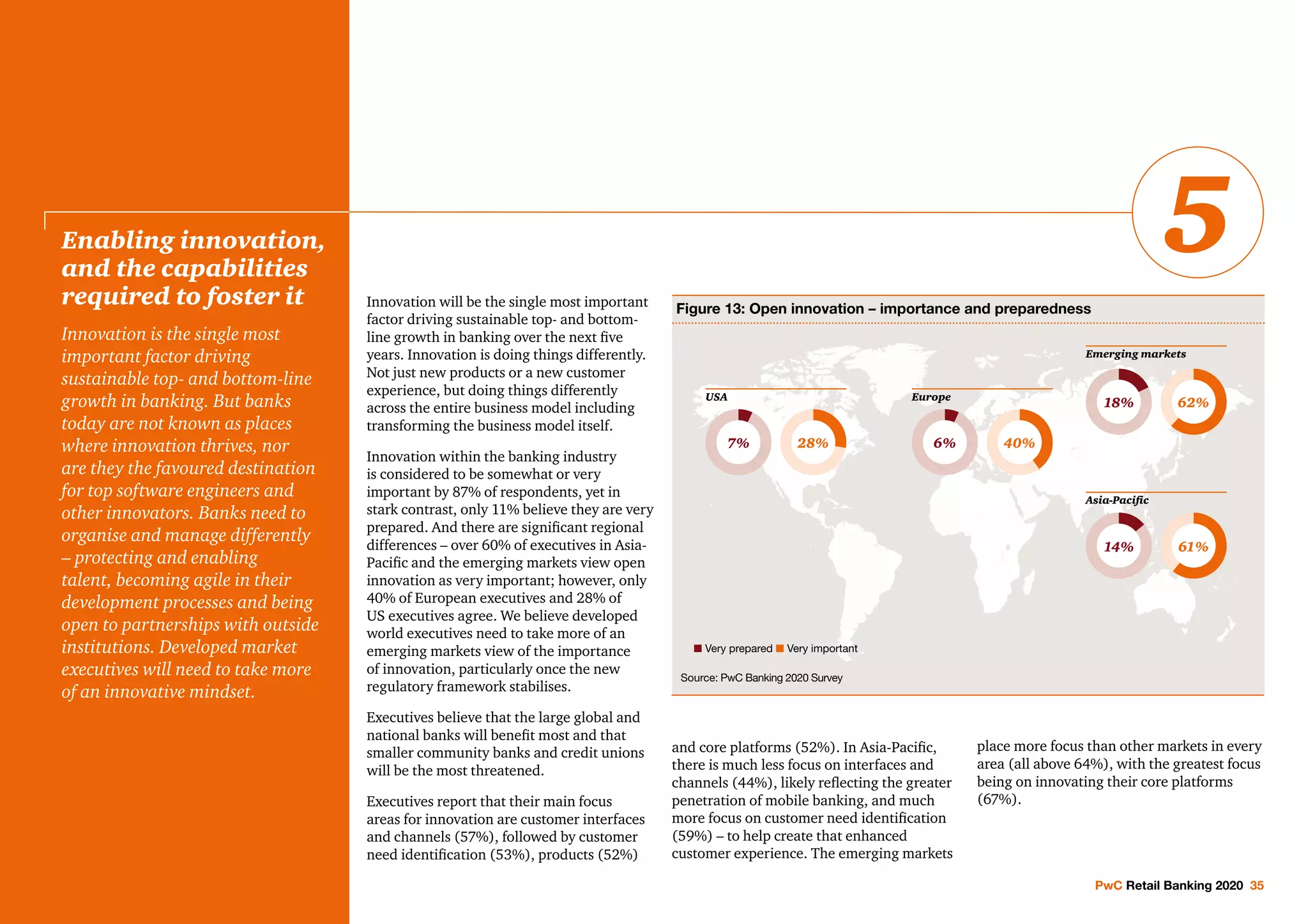 PwC Retail Banking 2020 35
Innovation will be the single most important
factor driving sustainable top- and bottom-
line growth in banking over the next five
years. Innovation is doing things differently.
Not just new products or a new customer
experience, but doing things differently
across the entire business model including
transforming the business model itself.
Innovation within the banking industry
is considered to be somewhat or very
important by 87% of respondents, yet in
stark contrast, only 11% believe they are very
prepared. And there are significant regional
differences – over 60% of executives in Asia-
Pacific and the emerging markets view open
innovation as very important; however, only
40% of European executives and 28% of
US executives agree. We believe developed
world executives need to take more of an
emerging markets view of the importance
of innovation, particularly once the new
regulatory framework stabilises.
Executives believe that the large global and
national banks will benefit most and that
smaller community banks and credit unions
will be the most threatened.
Executives report that their main focus
areas for innovation are customer interfaces
and channels (57%), followed by customer
need identification (53%), products (52%)
and core platforms (52%). In Asia-Pacific,
there is much less focus on interfaces and
channels (44%), likely reflecting the greater
penetration of mobile banking, and much
more focus on customer need identification
(59%) – to help create that enhanced
customer experience. The emerging markets
place more focus than other markets in every
area (all above 64%), with the greatest focus
being on innovating their core platforms
(67%).
Enabling innovation,
and the capabilities
required to foster it
Innovation is the single most
important factor driving
sustainable top- and bottom-line
growth in banking. But banks
today are not known as places
where innovation thrives, nor
are they the favoured destination
for top software engineers and
other innovators. Banks need to
organise and manage differently
– protecting and enabling
talent, becoming agile in their
development processes and being
open to partnerships with outside
institutions. Developed market
executives will need to take more
of an innovative mindset.
5
Figure 13: Open innovation – importance and preparedness
USA Europe
Emerging markets
Asia-Pacific
7% 6%
18%
14%
28% 40%
62%
61%
n Very prepared n Very important
Source: PwC Banking 2020 Survey
 
