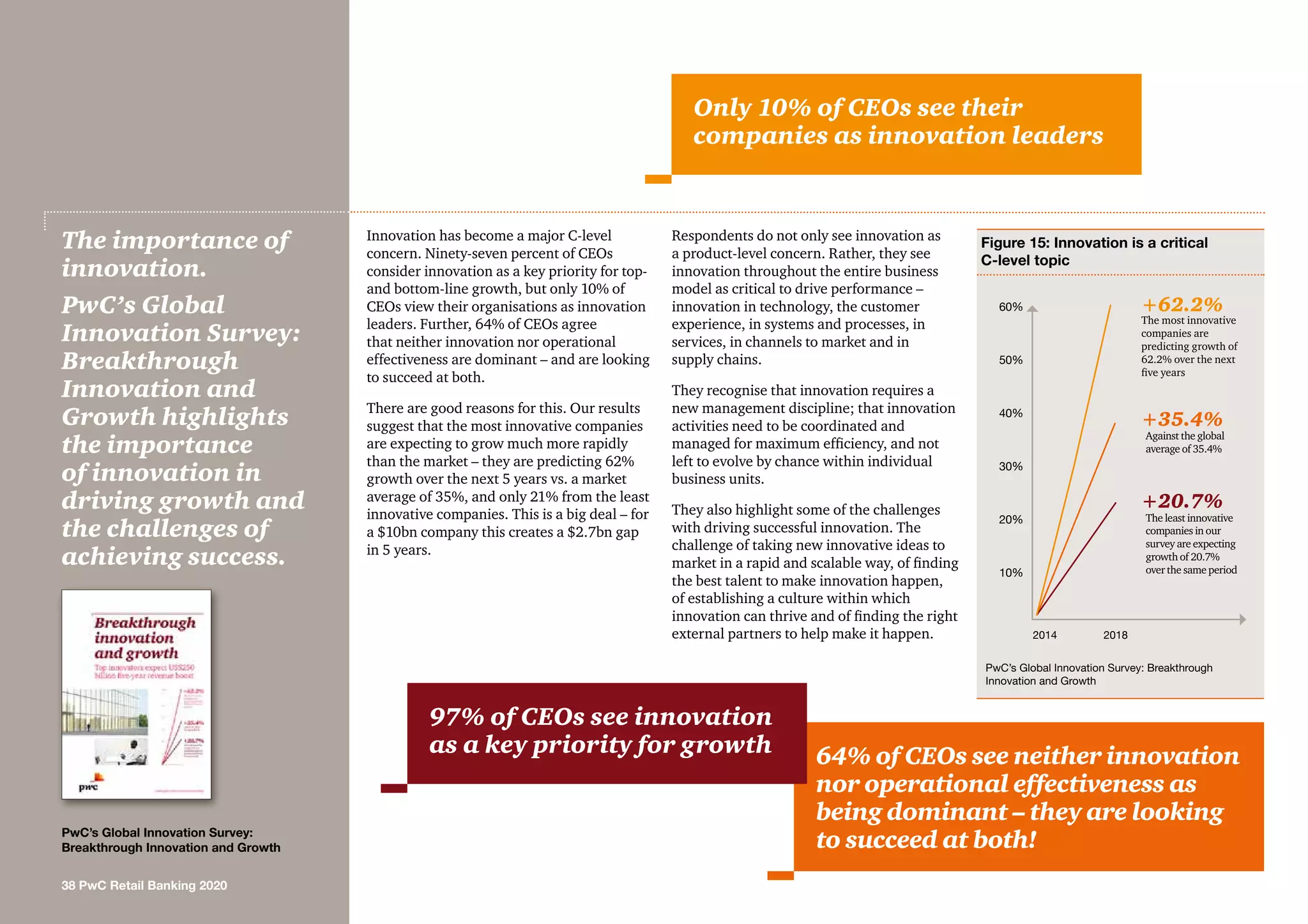 64% of CEOs see neither innovation
nor operational effectiveness as
being dominant – they are looking
to succeed at both!
Innovation has become a major C-level
concern. Ninety-seven percent of CEOs
consider innovation as a key priority for top-
and bottom-line growth, but only 10% of
CEOs view their organisations as innovation
leaders. Further, 64% of CEOs agree
that neither innovation nor operational
effectiveness are dominant – and are looking
to succeed at both.
There are good reasons for this. Our results
suggest that the most innovative companies
are expecting to grow much more rapidly
than the market – they are predicting 62%
growth over the next 5 years vs. a market
average of 35%, and only 21% from the least
innovative companies. This is a big deal – for
a $10bn company this creates a $2.7bn gap
in 5 years.
Respondents do not only see innovation as
a product-level concern. Rather, they see
innovation throughout the entire business
model as critical to drive performance –
innovation in technology, the customer
experience, in systems and processes, in
services, in channels to market and in
supply chains.
They recognise that innovation requires a
new management discipline; that innovation
activities need to be coordinated and
managed for maximum efficiency, and not
left to evolve by chance within individual
business units.
They also highlight some of the challenges
with driving successful innovation. The
challenge of taking new innovative ideas to
market in a rapid and scalable way, of finding
the best talent to make innovation happen,
of establishing a culture within which
innovation can thrive and of finding the right
external partners to help make it happen.
The importance of
innovation.
PwC’s Global
Innovation Survey:
Breakthrough
Innovation and
Growth highlights
the importance
of innovation in
driving growth and
the challenges of
achieving success.
38 PwC Retail Banking 2020
PwC’s Global Innovation Survey:
Breakthrough Innovation and Growth
Only 10% of CEOs see their
companies as innovation leaders
97% of CEOs see innovation
as a key priority for growth
Figure 15: Innovation is a critical
C-level topic
2014 2018
10%
30%
20%
40%
50%
60% +62.2%
+35.4%
+20.7%
The most innovative
companies are
predicting growth of
62.2% over the next
five years
Against the global
average of 35.4%
The least innovative
companies in our
survey are expecting
growth of 20.7%
over the same period
PwC’s Global Innovation Survey: Breakthrough
Innovation and Growth
 