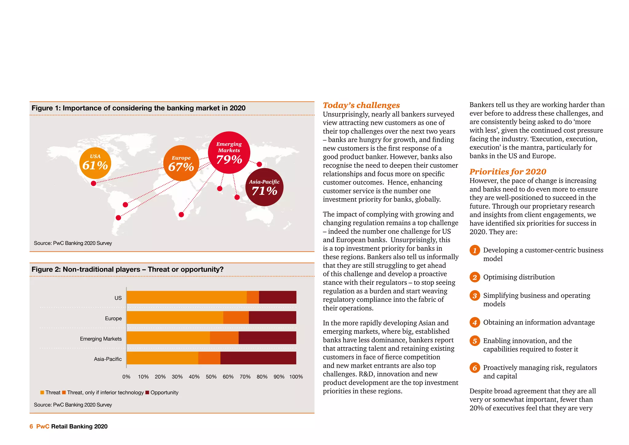 6 PwC Retail Banking 2020
Today’s challenges
Unsurprisingly, nearly all bankers surveyed
view attracting new customers as one of
their top challenges over the next two years
– banks are hungry for growth, and finding
new customers is the first response of a
good product banker. However, banks also
recognise the need to deepen their customer
relationships and focus more on specific
customer outcomes. Hence, enhancing
customer service is the number one
investment priority for banks, globally.
The impact of complying with growing and
changing regulation remains a top challenge
– indeed the number one challenge for US
and European banks. Unsurprisingly, this
is a top investment priority for banks in
these regions. Bankers also tell us informally
that they are still struggling to get ahead
of this challenge and develop a proactive
stance with their regulators – to stop seeing
regulation as a burden and start weaving
regulatory compliance into the fabric of
their operations.
In the more rapidly developing Asian and
emerging markets, where big, established
banks have less dominance, bankers report
that attracting talent and retaining existing
customers in face of fierce competition
and new market entrants are also top
challenges. R&D, innovation and new
product development are the top investment
priorities in these regions.
Bankers tell us they are working harder than
ever before to address these challenges, and
are consistently being asked to do ‘more
with less’, given the continued cost pressure
facing the industry. ‘Execution, execution,
execution’ is the mantra, particularly for
banks in the US and Europe.
Priorities for 2020
However, the pace of change is increasing
and banks need to do even more to ensure
they are well-positioned to succeed in the
future. Through our proprietary research
and insights from client engagements, we
have identified six priorities for success in
2020. They are:
1 Developing a customer-centric business
model
2 Optimising distribution
3 Simplifying business and operating
models
4 Obtaining an information advantage
5 Enabling innovation, and the
capabilities required to foster it
6 Proactively managing risk, regulators
and capital
Despite broad agreement that they are all
very or somewhat important, fewer than
20% of executives feel that they are very
Figure 1: Importance of considering the banking market in 2020
Asia-Pacific
71%
USA
61%
Europe
67%
Emerging
Markets
79%
Figure 2: Non-traditional players – Threat or opportunity?
n Threat n Threat, only if inferior technology n Opportunity
0% 10% 20% 30% 40% 50% 60% 70% 90%80% 100%
US
Europe
Emerging Markets
Asia-Pacific
Source: PwC Banking 2020 Survey
Source: PwC Banking 2020 Survey
 