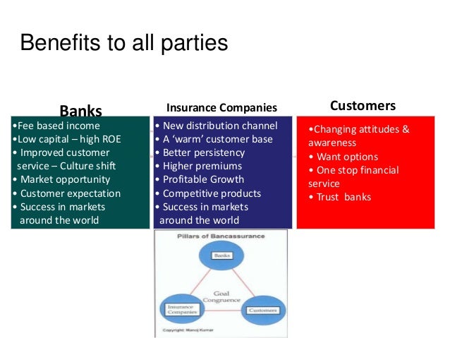 Banc assurance