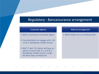 www.company.com
Regulatory - Bancassurance arrangement
 
